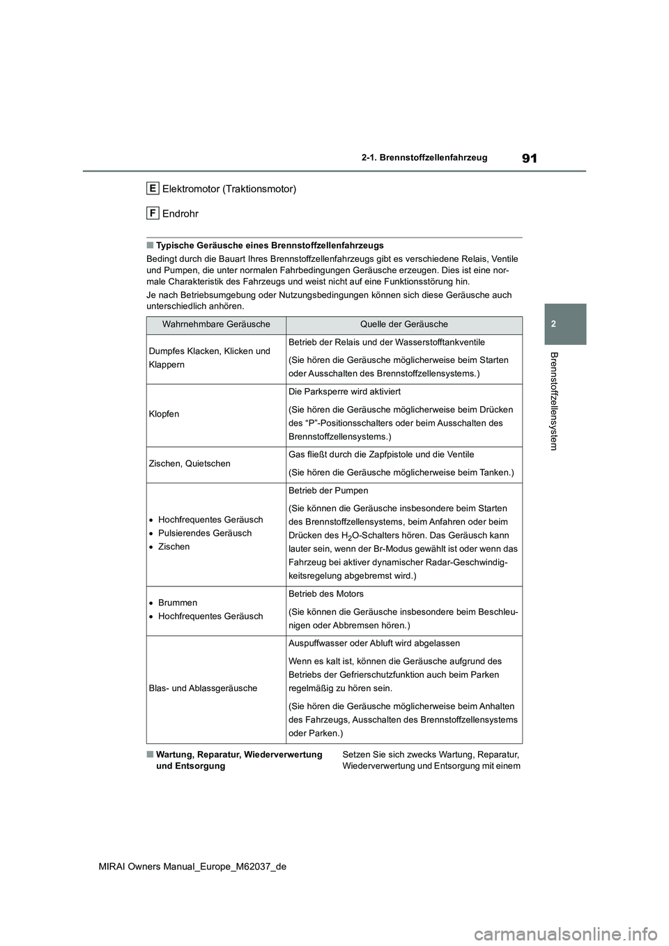 TOYOTA MIRAI 2020 Betriebsanleitungen (in German) 91
2
MIRAI Owners Manual_Europe_M62037_de
2-1. Brennstoffzellenfahrzeug
Brennstoffzellensystem
Elektromotor (Traktionsmotor)
Endrohr
■Typische Geräusche eines Brennstoffzellenfahrzeugs
Bedingt du TOYOTA MIRAI 2020 Betriebsanleitungen (in German) 91
2
MIRAI Owners Manual_Europe_M62037_de
2-1. Brennstoffzellenfahrzeug
Brennstoffzellensystem
Elektromotor (Traktionsmotor)
Endrohr
■Typische Geräusche eines Brennstoffzellenfahrzeugs
Bedingt du