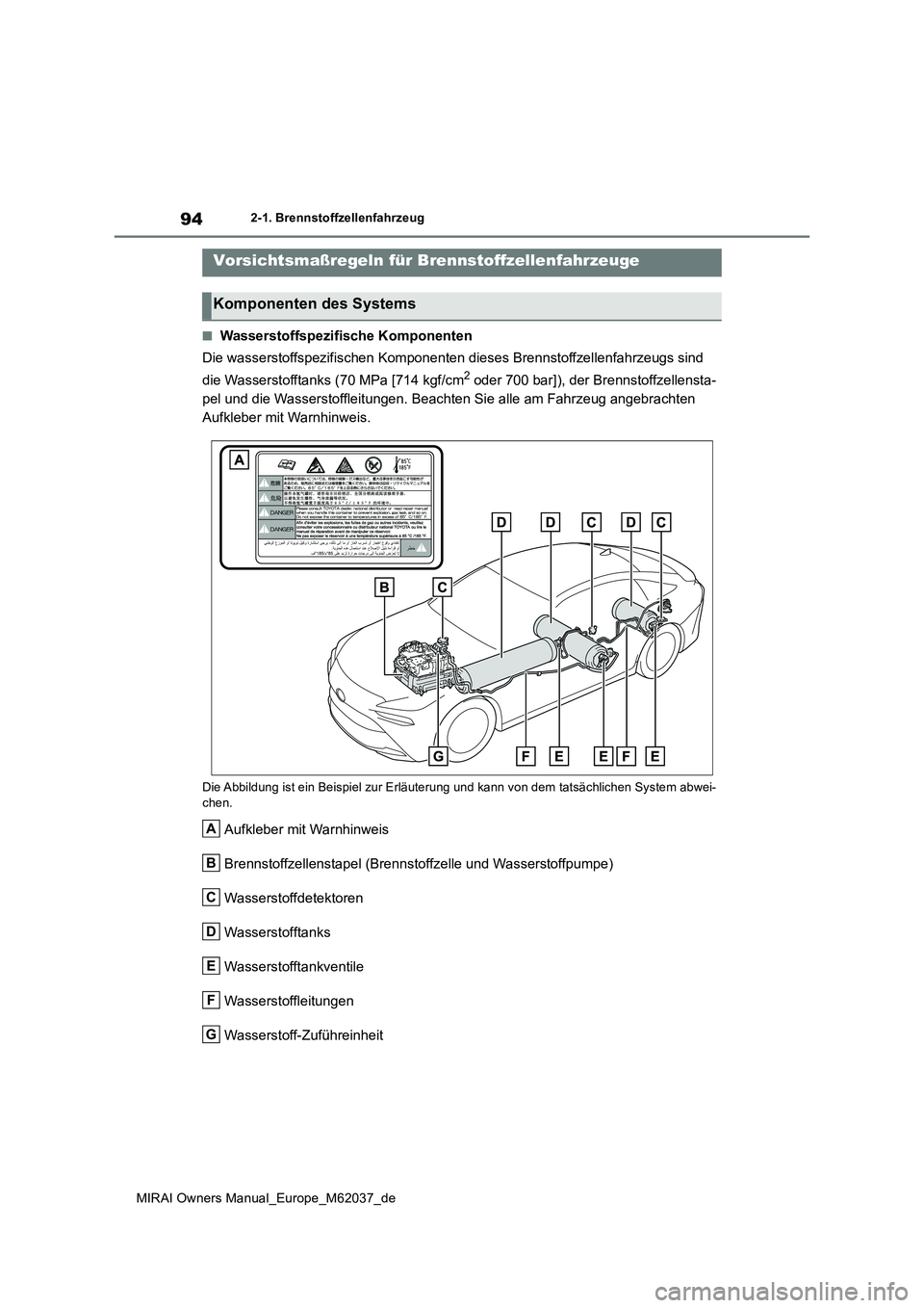 TOYOTA MIRAI 2020 Betriebsanleitungen (in German) 94
MIRAI Owners Manual_Europe_M62037_de
2-1. Brennstoffzellenfahrzeug
■Wasserstoffspezifische Komponenten
Die wasserstoffspezifischen Komponenten dieses Brennstoffzellenfahrzeugs sind
die Wassers TOYOTA MIRAI 2020 Betriebsanleitungen (in German) 94
MIRAI Owners Manual_Europe_M62037_de
2-1. Brennstoffzellenfahrzeug
■Wasserstoffspezifische Komponenten
Die wasserstoffspezifischen Komponenten dieses Brennstoffzellenfahrzeugs sind
die Wassers