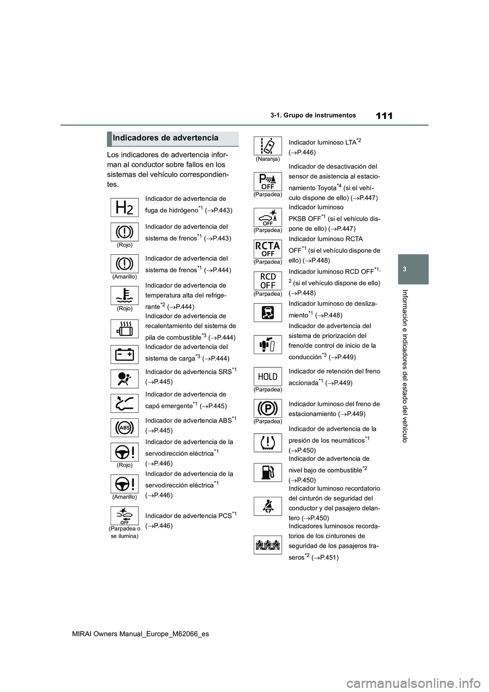 TOYOTA MIRAI 2020 Manual del propietario (in Spanish) 111
3
MIRAI Owners Manual_Europe_M62066_es
3-1. Grupo de instrumentos
Información e indicadores del estado del vehículo
Los indicadores de advertencia infor-
man al conductor sobre fallos en los
si TOYOTA MIRAI 2020 Manual del propietario (in Spanish) 111
3
MIRAI Owners Manual_Europe_M62066_es
3-1. Grupo de instrumentos
Información e indicadores del estado del vehículo
Los indicadores de advertencia infor-
man al conductor sobre fallos en los
si