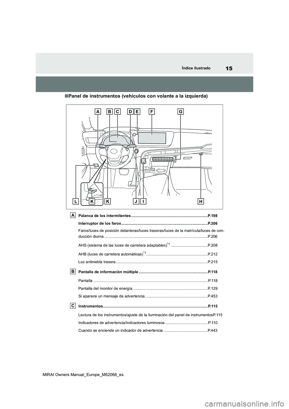 TOYOTA MIRAI 2020  Manual del propietario (in Spanish) 15
MIRAI Owners Manual_Europe_M62066_es
Índice ilustrado
■Panel de instrumentos (vehículos con volante a la izquierda)
Palanca de los intermitentes ................................................