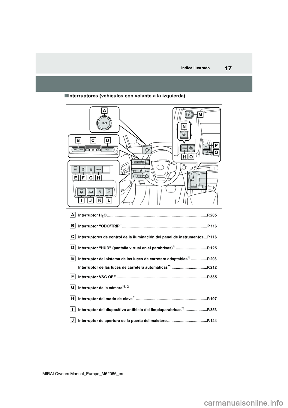 TOYOTA MIRAI 2020  Manual del propietario (in Spanish) 17
MIRAI Owners Manual_Europe_M62066_es
Índice ilustrado
■Interruptores (vehículos con volante a la izquierda)
Interruptor H2O .....................................................................