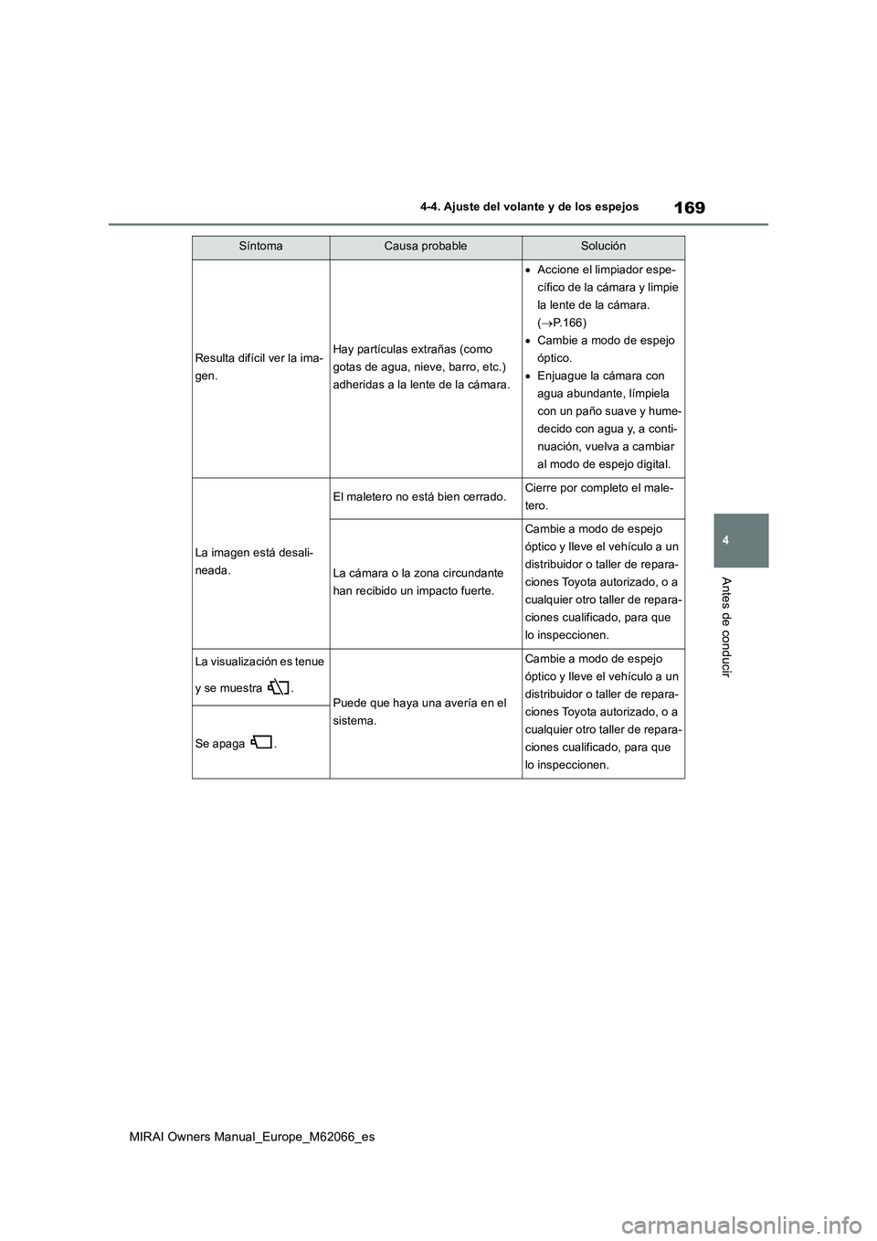 TOYOTA MIRAI 2020 Manual del propietario (in Spanish) 169
4
MIRAI Owners Manual_Europe_M62066_es
4-4. Ajuste del volante y de los espejos
Antes de conducir
Resulta difícil ver la ima-
gen.Hay partículas extrañas (como
gotas de agua, nieve, barro, etc TOYOTA MIRAI 2020 Manual del propietario (in Spanish) 169
4
MIRAI Owners Manual_Europe_M62066_es
4-4. Ajuste del volante y de los espejos
Antes de conducir
Resulta difícil ver la ima-
gen.Hay partículas extrañas (como
gotas de agua, nieve, barro, etc