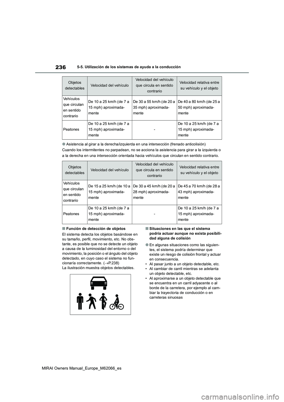 TOYOTA MIRAI 2020 Manual del propietario (in Spanish) 236
MIRAI Owners Manual_Europe_M62066_es
5-5. Utilización de los sistemas de ayuda a la conducción
●Asistencia al girar a la derecha/izquierda en una intersección (frenado anticolisión)
Cuando l TOYOTA MIRAI 2020 Manual del propietario (in Spanish) 236
MIRAI Owners Manual_Europe_M62066_es
5-5. Utilización de los sistemas de ayuda a la conducción
●Asistencia al girar a la derecha/izquierda en una intersección (frenado anticolisión)
Cuando l