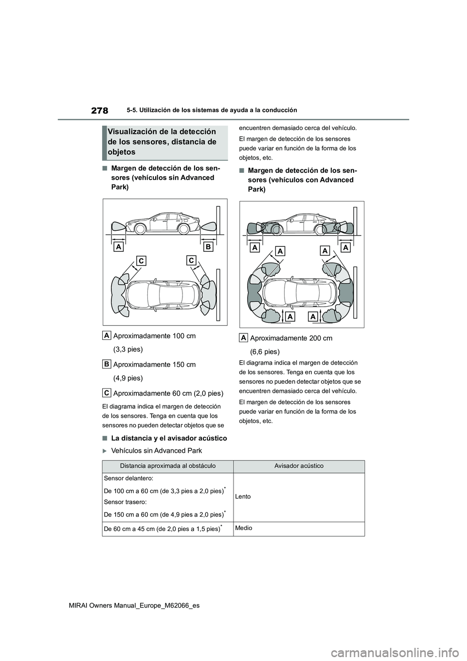 TOYOTA MIRAI 2020 Manual del propietario (in Spanish) 278
MIRAI Owners Manual_Europe_M62066_es
5-5. Utilización de los sistemas de ayuda a la conducción
■Margen de detección de los sen-
sores (vehículos sin Advanced
Park)
Aproximadamente 100 cm
( TOYOTA MIRAI 2020 Manual del propietario (in Spanish) 278
MIRAI Owners Manual_Europe_M62066_es
5-5. Utilización de los sistemas de ayuda a la conducción
■Margen de detección de los sen-
sores (vehículos sin Advanced
Park)
Aproximadamente 100 cm
(