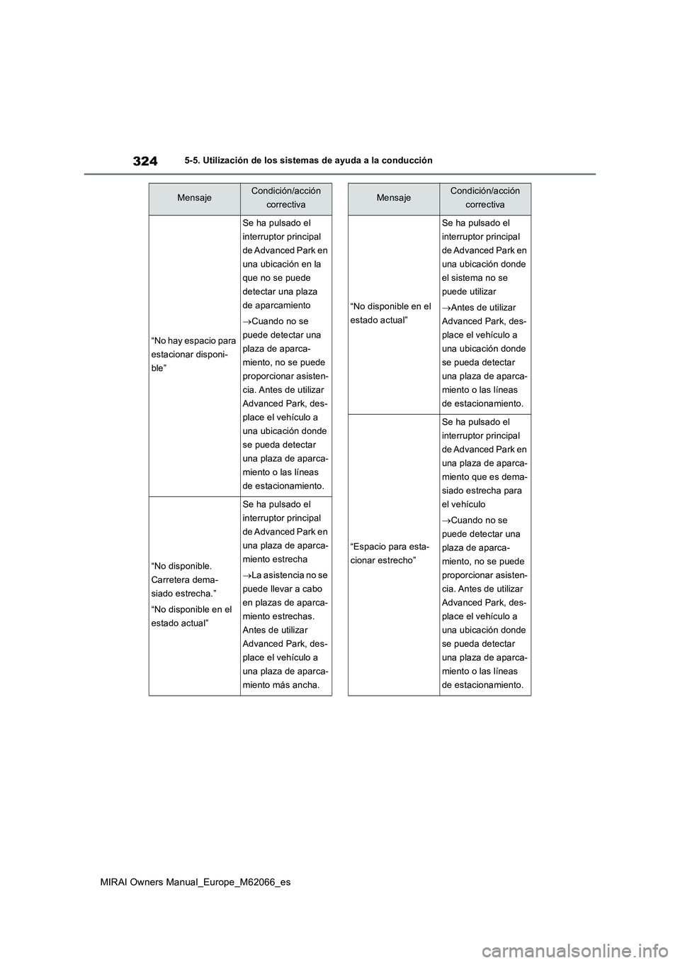 TOYOTA MIRAI 2020 Manual del propietario (in Spanish) 324
MIRAI Owners Manual_Europe_M62066_es
5-5. Utilización de los sistemas de ayuda a la conducción
“No hay espacio para
estacionar disponi-
ble”
Se ha pulsado el
interruptor principal
de Adva TOYOTA MIRAI 2020 Manual del propietario (in Spanish) 324
MIRAI Owners Manual_Europe_M62066_es
5-5. Utilización de los sistemas de ayuda a la conducción
“No hay espacio para
estacionar disponi-
ble”
Se ha pulsado el
interruptor principal
de Adva