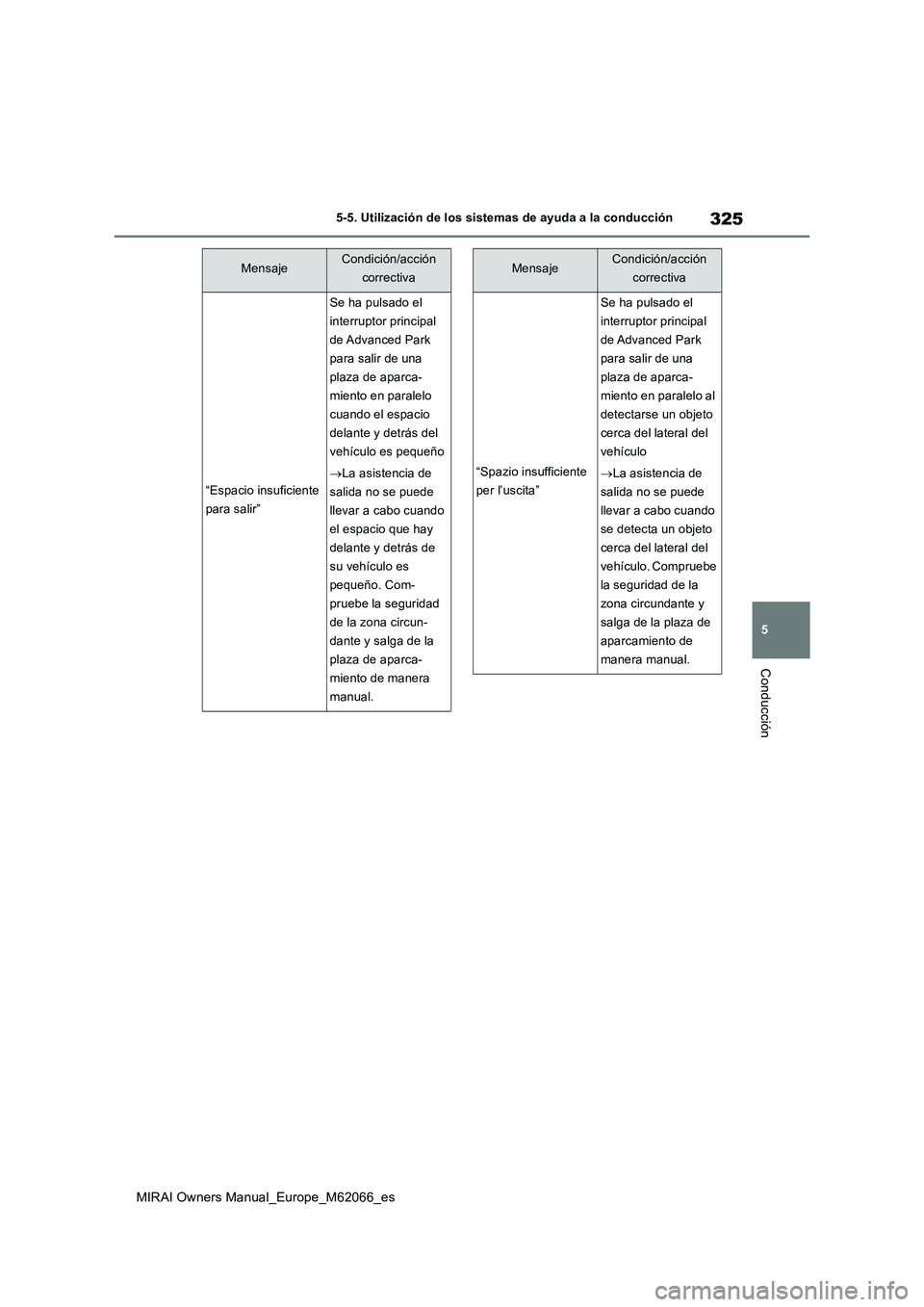 TOYOTA MIRAI 2020 Manual del propietario (in Spanish) 325
5
MIRAI Owners Manual_Europe_M62066_es
5-5. Utilización de los sistemas de ayuda a la conducción
Conducción
“Espacio insuficiente
para salir”
Se ha pulsado el
interruptor principal
de Ad TOYOTA MIRAI 2020 Manual del propietario (in Spanish) 325
5
MIRAI Owners Manual_Europe_M62066_es
5-5. Utilización de los sistemas de ayuda a la conducción
Conducción
“Espacio insuficiente
para salir”
Se ha pulsado el
interruptor principal
de Ad