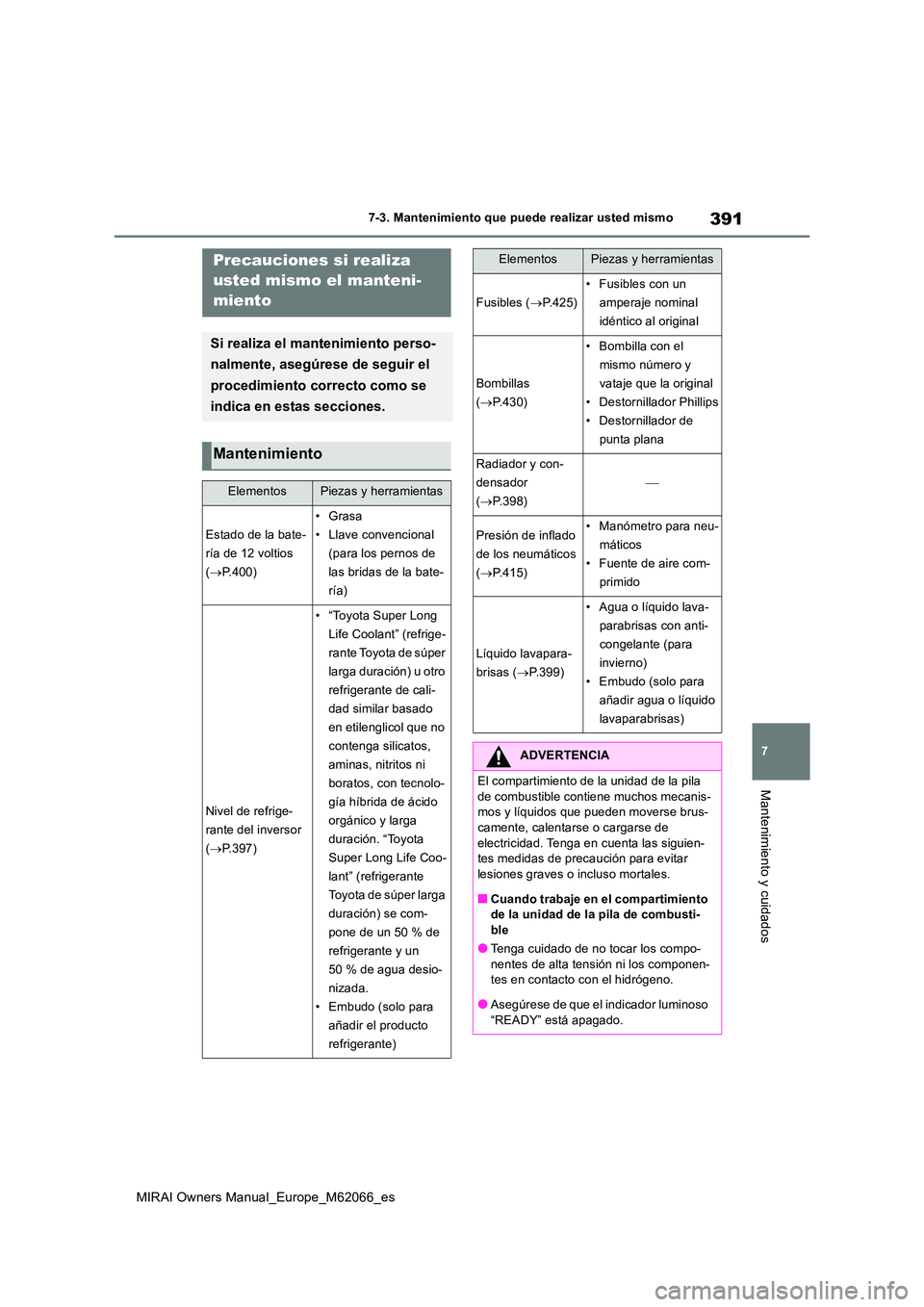 TOYOTA MIRAI 2020 Manual del propietario (in Spanish) 391
7
MIRAI Owners Manual_Europe_M62066_es
7-3. Mantenimiento que puede realizar usted mismo
Mantenimiento y cuidados
7-3.Mantenimien to que pu ede re alizar usted mis moPrecauciones si realiza
ust TOYOTA MIRAI 2020 Manual del propietario (in Spanish) 391
7
MIRAI Owners Manual_Europe_M62066_es
7-3. Mantenimiento que puede realizar usted mismo
Mantenimiento y cuidados
7-3.Mantenimien to que pu ede re alizar usted mis moPrecauciones si realiza
ust