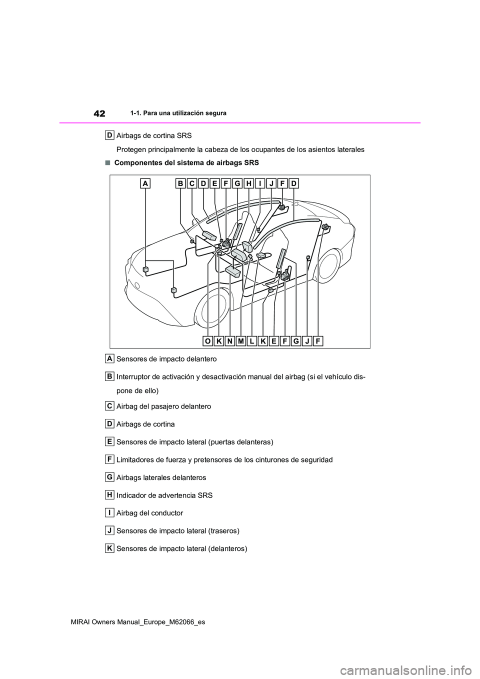TOYOTA MIRAI 2020 Manual del propietario (in Spanish) 42
MIRAI Owners Manual_Europe_M62066_es
1-1. Para una utilización segura
Airbags de cortina SRS
Protegen principalmente la cabeza de los ocupantes de los asientos laterales
■Componentes del sistem TOYOTA MIRAI 2020 Manual del propietario (in Spanish) 42
MIRAI Owners Manual_Europe_M62066_es
1-1. Para una utilización segura
Airbags de cortina SRS
Protegen principalmente la cabeza de los ocupantes de los asientos laterales
■Componentes del sistem