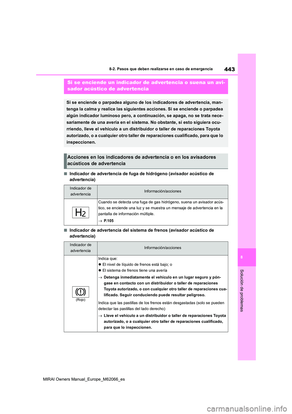 TOYOTA MIRAI 2020 Manual del propietario (in Spanish) 443
8
MIRAI Owners Manual_Europe_M62066_es
8-2. Pasos que deben realizarse en caso de emergencia
Solución de problemas
■Indicador de advertencia de fuga de hidrógeno (avisador acústico de
adver TOYOTA MIRAI 2020 Manual del propietario (in Spanish) 443
8
MIRAI Owners Manual_Europe_M62066_es
8-2. Pasos que deben realizarse en caso de emergencia
Solución de problemas
■Indicador de advertencia de fuga de hidrógeno (avisador acústico de
adver