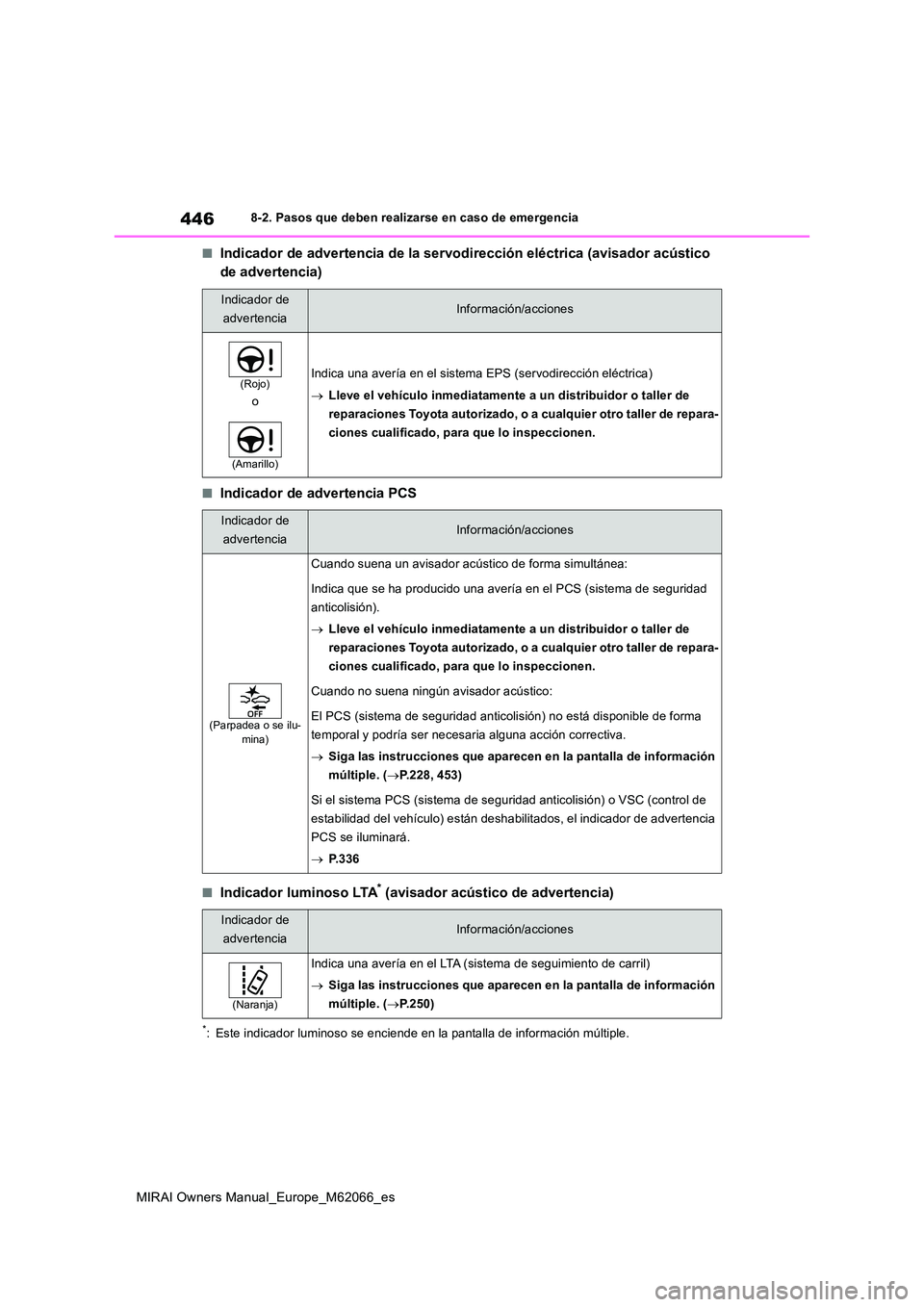 TOYOTA MIRAI 2020 Manual del propietario (in Spanish) 446
MIRAI Owners Manual_Europe_M62066_es
8-2. Pasos que deben realizarse en caso de emergencia
■Indicador de advertencia de la servodirección eléctrica (avisador acústico
de advertencia)
■Ind TOYOTA MIRAI 2020 Manual del propietario (in Spanish) 446
MIRAI Owners Manual_Europe_M62066_es
8-2. Pasos que deben realizarse en caso de emergencia
■Indicador de advertencia de la servodirección eléctrica (avisador acústico
de advertencia)
■Ind