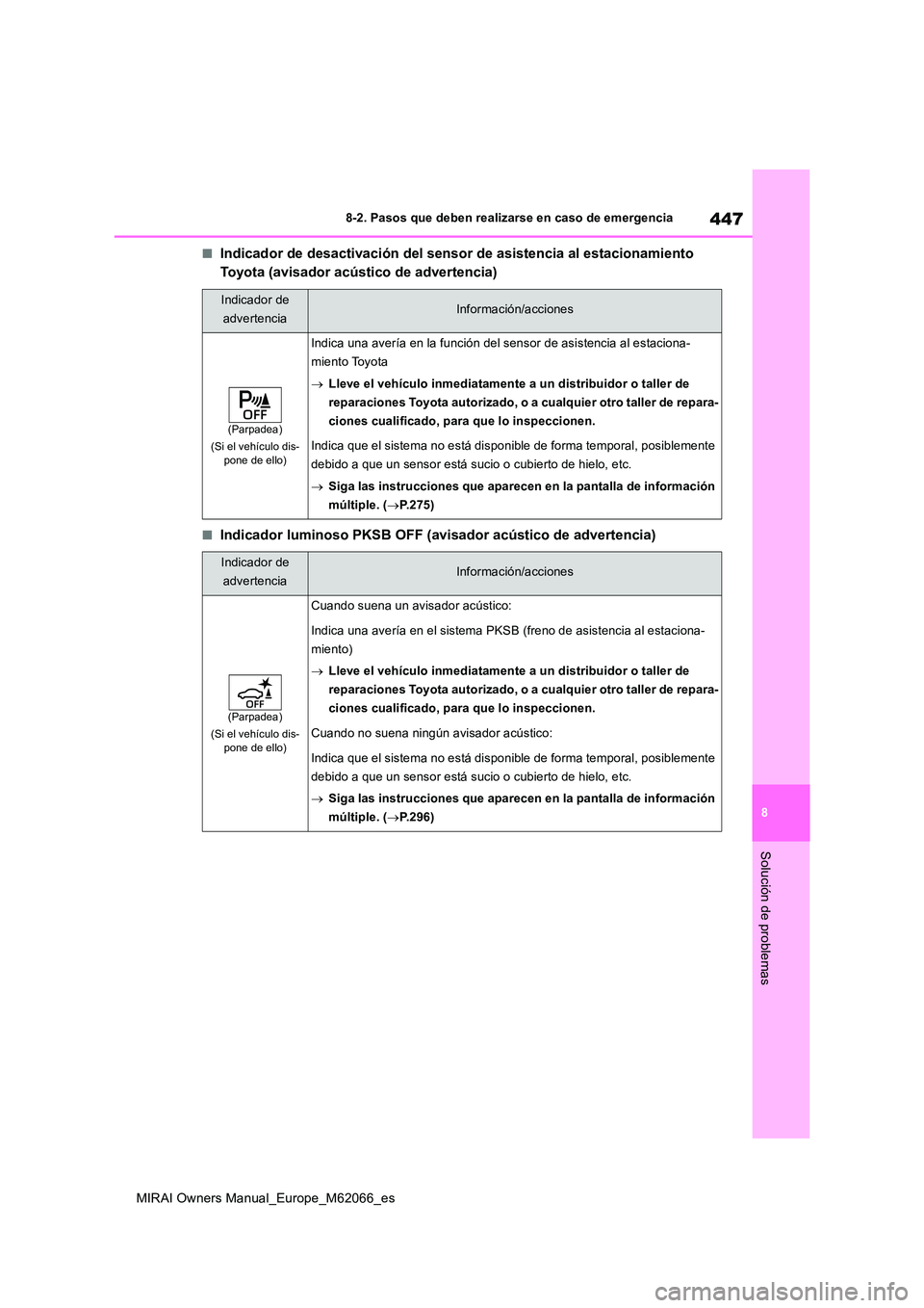 TOYOTA MIRAI 2020 Manual del propietario (in Spanish) 447
8
MIRAI Owners Manual_Europe_M62066_es
8-2. Pasos que deben realizarse en caso de emergencia
Solución de problemas
■Indicador de desactivación del sensor de asistencia al estacionamiento
Toy TOYOTA MIRAI 2020 Manual del propietario (in Spanish) 447
8
MIRAI Owners Manual_Europe_M62066_es
8-2. Pasos que deben realizarse en caso de emergencia
Solución de problemas
■Indicador de desactivación del sensor de asistencia al estacionamiento
Toy