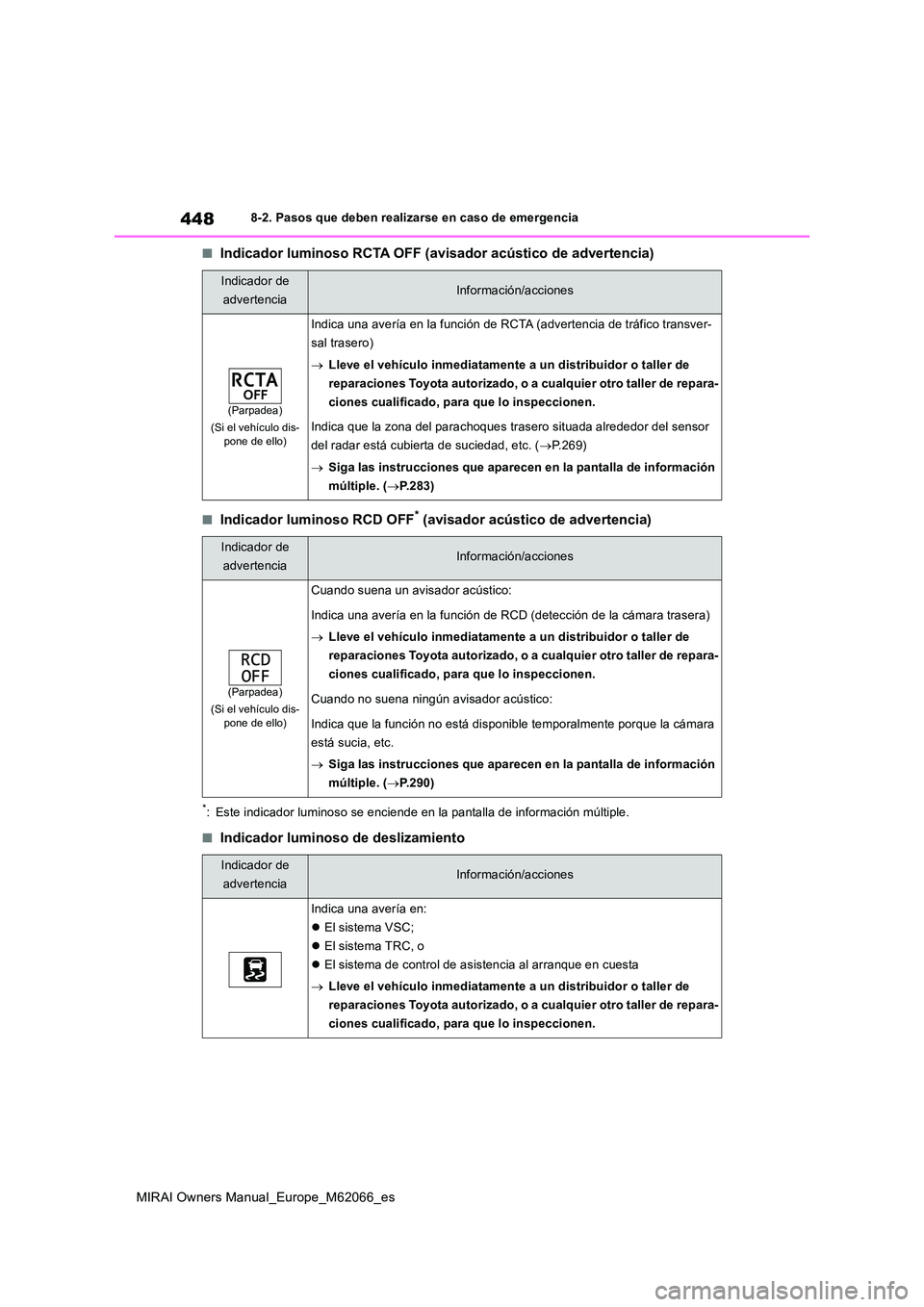 TOYOTA MIRAI 2020 Manual del propietario (in Spanish) 448
MIRAI Owners Manual_Europe_M62066_es
8-2. Pasos que deben realizarse en caso de emergencia
■Indicador luminoso RCTA OFF (avisador acústico de advertencia)
■Indicador luminoso RCD OFF* (avisad TOYOTA MIRAI 2020 Manual del propietario (in Spanish) 448
MIRAI Owners Manual_Europe_M62066_es
8-2. Pasos que deben realizarse en caso de emergencia
■Indicador luminoso RCTA OFF (avisador acústico de advertencia)
■Indicador luminoso RCD OFF* (avisad