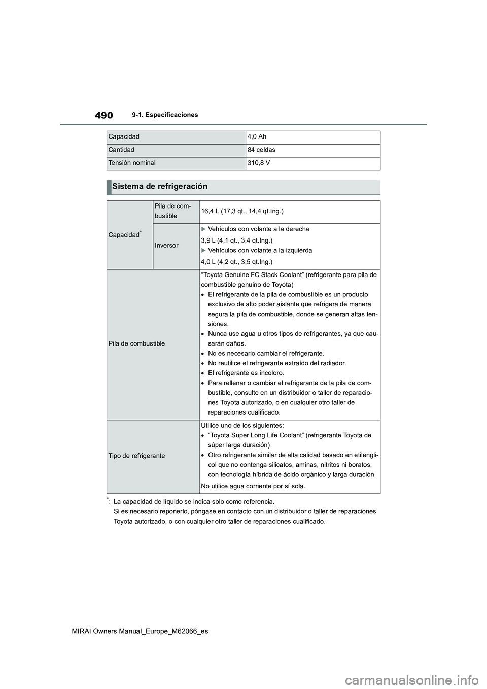TOYOTA MIRAI 2020 Manual del propietario (in Spanish) 490
MIRAI Owners Manual_Europe_M62066_es
9-1. Especificaciones
*: La capacidad de líquido se indica solo como referencia.
Si es necesario reponerlo, póngase en contacto con un distribuidor o taller TOYOTA MIRAI 2020 Manual del propietario (in Spanish) 490
MIRAI Owners Manual_Europe_M62066_es
9-1. Especificaciones
*: La capacidad de líquido se indica solo como referencia.
Si es necesario reponerlo, póngase en contacto con un distribuidor o taller