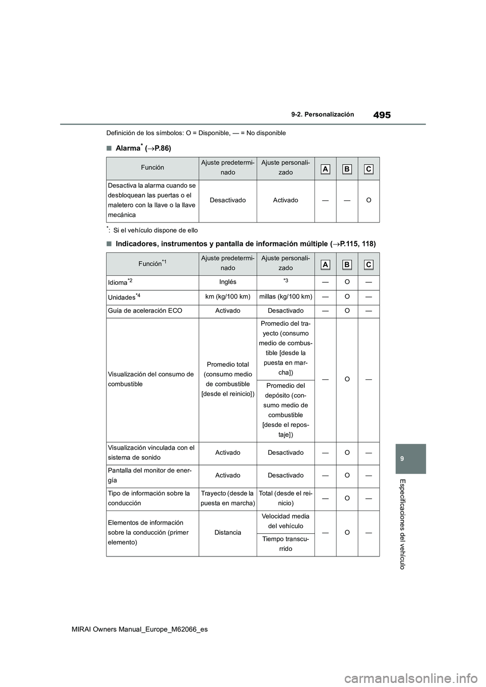 TOYOTA MIRAI 2020 Manual del propietario (in Spanish) 495
9
MIRAI Owners Manual_Europe_M62066_es
9-2. Personalización
Especificaciones del vehículo
Definición de los símbolos: O = Disponible, — = No disponible
■Alarma* (P.86)
*: Si el vehícul TOYOTA MIRAI 2020 Manual del propietario (in Spanish) 495
9
MIRAI Owners Manual_Europe_M62066_es
9-2. Personalización
Especificaciones del vehículo
Definición de los símbolos: O = Disponible, — = No disponible
■Alarma* (P.86)
*: Si el vehícul