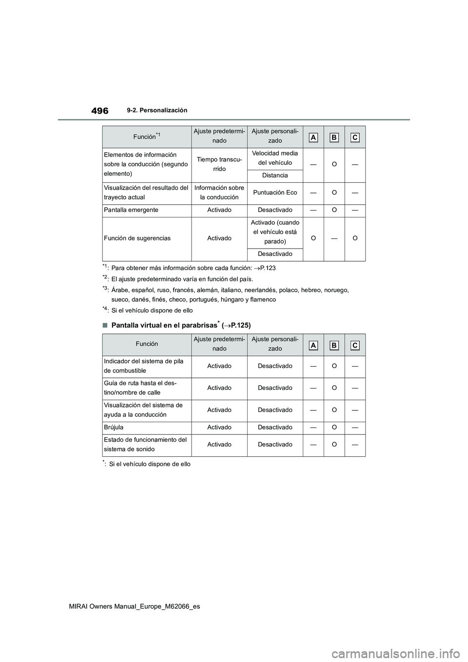 TOYOTA MIRAI 2020 Manual del propietario (in Spanish) 496
MIRAI Owners Manual_Europe_M62066_es
9-2. Personalización
*1: Para obtener más información sobre cada función: P.123
*2: El ajuste predeterminado varía en función del país.
*3: Árabe, e TOYOTA MIRAI 2020 Manual del propietario (in Spanish) 496
MIRAI Owners Manual_Europe_M62066_es
9-2. Personalización
*1: Para obtener más información sobre cada función: P.123
*2: El ajuste predeterminado varía en función del país.
*3: Árabe, e