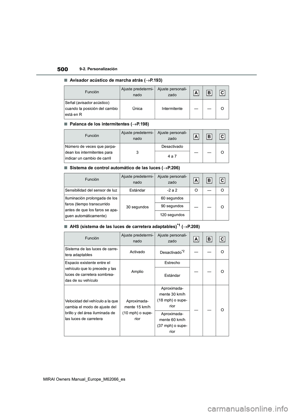 TOYOTA MIRAI 2020 Manual del propietario (in Spanish) 500
MIRAI Owners Manual_Europe_M62066_es
9-2. Personalización
■Avisador acústico de marcha atrás (P.193)
■Palanca de los intermitentes (P.198)
■Sistema de control automático de las luc TOYOTA MIRAI 2020 Manual del propietario (in Spanish) 500
MIRAI Owners Manual_Europe_M62066_es
9-2. Personalización
■Avisador acústico de marcha atrás (P.193)
■Palanca de los intermitentes (P.198)
■Sistema de control automático de las luc