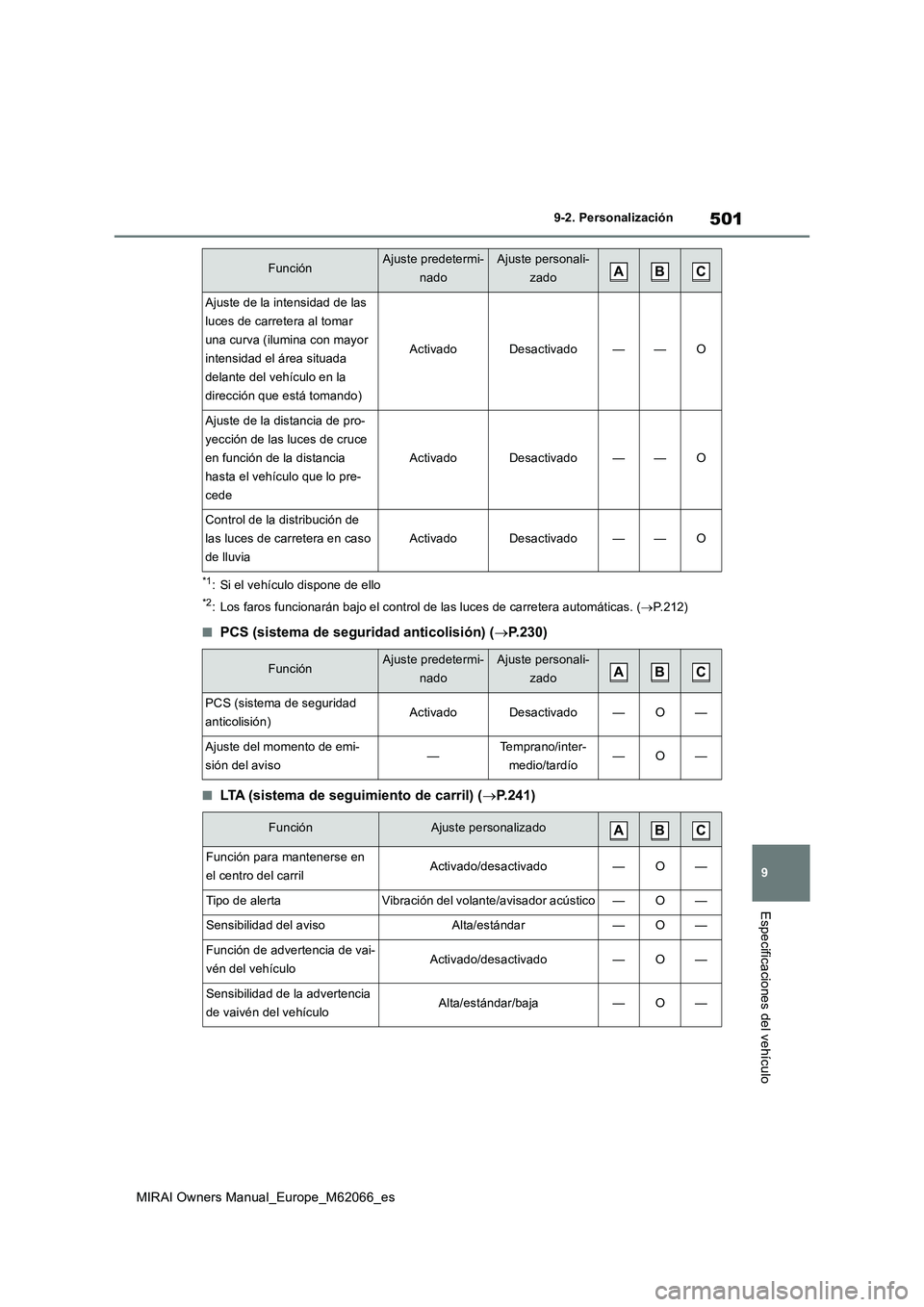 TOYOTA MIRAI 2020 Manual del propietario (in Spanish) 501
9
MIRAI Owners Manual_Europe_M62066_es
9-2. Personalización
Especificaciones del vehículo
*1: Si el vehículo dispone de ello
*2: Los faros funcionarán bajo el control de las luces de carretera TOYOTA MIRAI 2020 Manual del propietario (in Spanish) 501
9
MIRAI Owners Manual_Europe_M62066_es
9-2. Personalización
Especificaciones del vehículo
*1: Si el vehículo dispone de ello
*2: Los faros funcionarán bajo el control de las luces de carretera