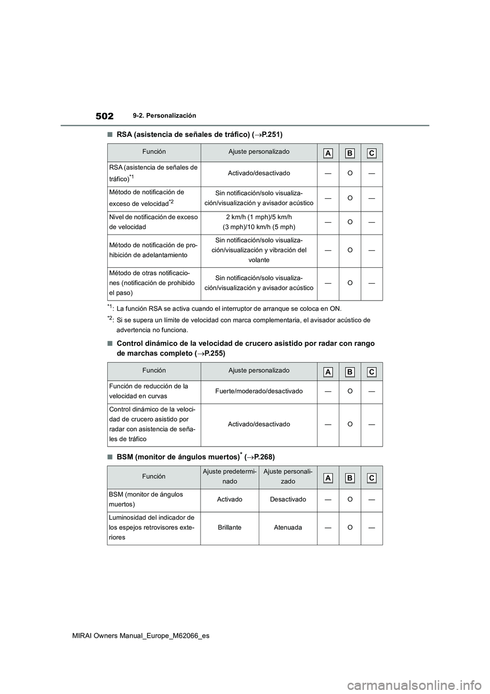 TOYOTA MIRAI 2020 Manual del propietario (in Spanish) 502
MIRAI Owners Manual_Europe_M62066_es
9-2. Personalización
■RSA (asistencia de señales de tráfico) (P.251)
*1: La función RSA se activa cuando el interruptor de arranque se coloca en ON.
* TOYOTA MIRAI 2020 Manual del propietario (in Spanish) 502
MIRAI Owners Manual_Europe_M62066_es
9-2. Personalización
■RSA (asistencia de señales de tráfico) (P.251)
*1: La función RSA se activa cuando el interruptor de arranque se coloca en ON.
*