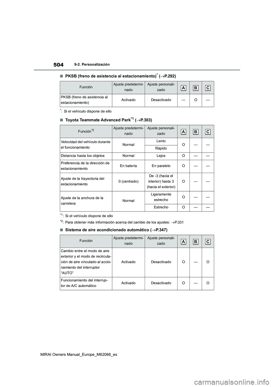 TOYOTA MIRAI 2020 Manual del propietario (in Spanish) 504
MIRAI Owners Manual_Europe_M62066_es
9-2. Personalización
■PKSB (freno de asistencia al estacionamiento)* (P.292)
*: Si el vehículo dispone de ello
■Toyota Teammate Advanced Park*1 (P. TOYOTA MIRAI 2020 Manual del propietario (in Spanish) 504
MIRAI Owners Manual_Europe_M62066_es
9-2. Personalización
■PKSB (freno de asistencia al estacionamiento)* (P.292)
*: Si el vehículo dispone de ello
■Toyota Teammate Advanced Park*1 (P.