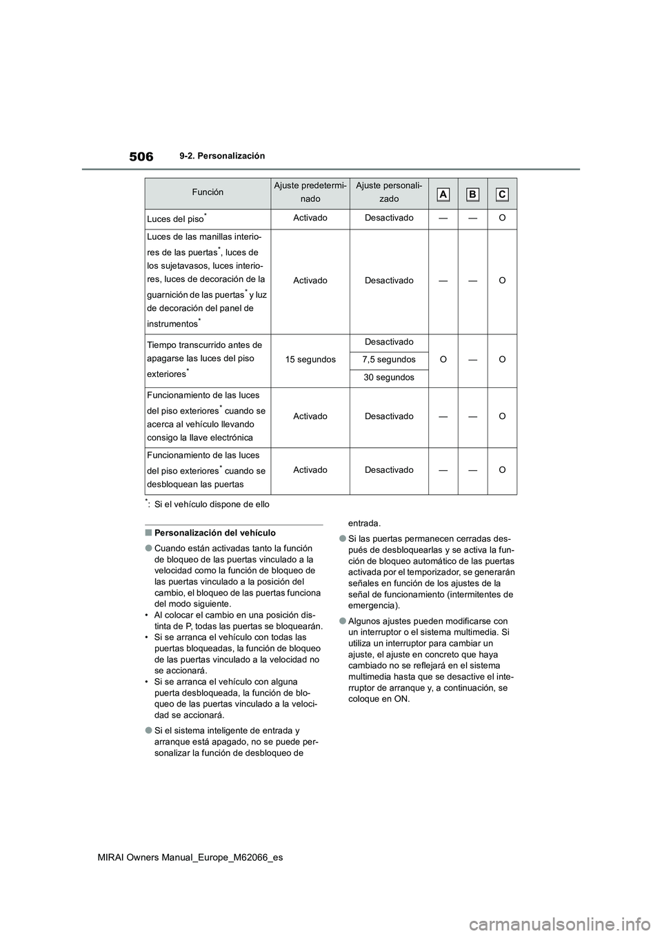 TOYOTA MIRAI 2020 Manual del propietario (in Spanish) 506
MIRAI Owners Manual_Europe_M62066_es
9-2. Personalización
*: Si el vehículo dispone de ello
■Personalización del vehículo
●Cuando están activadas tanto la función
de bloqueo de las puer TOYOTA MIRAI 2020 Manual del propietario (in Spanish) 506
MIRAI Owners Manual_Europe_M62066_es
9-2. Personalización
*: Si el vehículo dispone de ello
■Personalización del vehículo
●Cuando están activadas tanto la función
de bloqueo de las puer