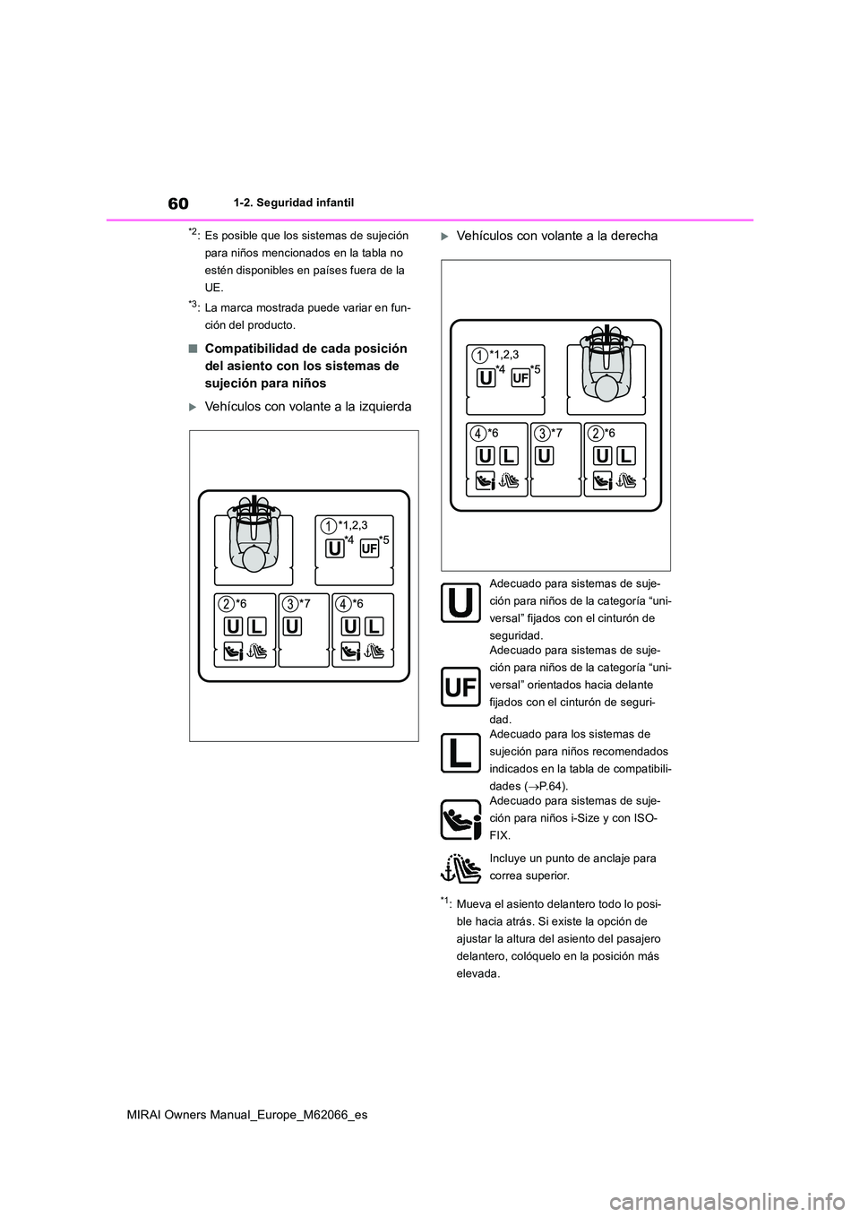 TOYOTA MIRAI 2020  Manual del propietario (in Spanish) 60
MIRAI Owners Manual_Europe_M62066_es
1-2. Seguridad infantil
*2: Es posible que los sistemas de sujeción  
para niños mencionados en la tabla no 
estén disponibles en países fuera de la 
UE.
*3