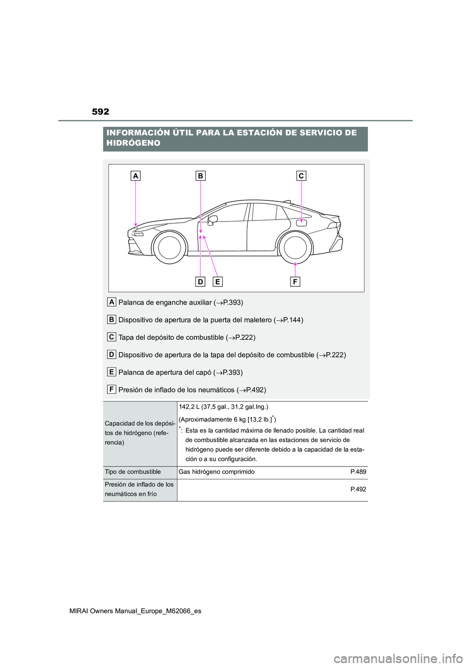 TOYOTA MIRAI 2020 Manual del propietario (in Spanish) 592
MIRAI Owners Manual_Europe_M62066_es
INFORMACIÓN ÚTIL PARA LA ESTACIÓN DE SERVICIO DE
HIDRÓGENO
Palanca de enganche auxiliar (P.393)
Dispositivo de apertura de la puerta del maletero (P TOYOTA MIRAI 2020 Manual del propietario (in Spanish) 592
MIRAI Owners Manual_Europe_M62066_es
INFORMACIÓN ÚTIL PARA LA ESTACIÓN DE SERVICIO DE
HIDRÓGENO
Palanca de enganche auxiliar (P.393)
Dispositivo de apertura de la puerta del maletero (P
