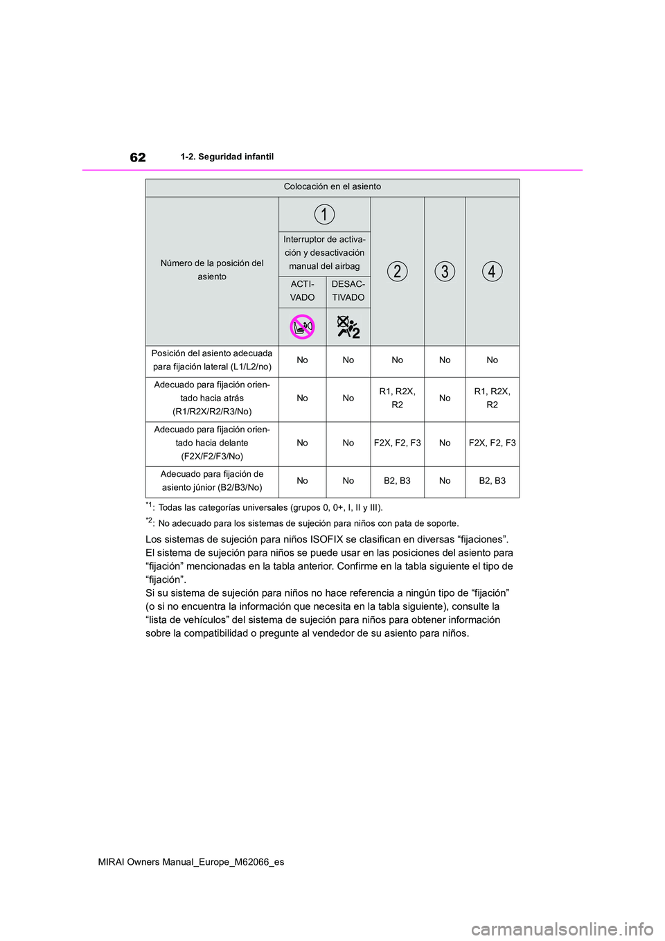 TOYOTA MIRAI 2020 Manual del propietario (in Spanish) 62
MIRAI Owners Manual_Europe_M62066_es
1-2. Seguridad infantil
*1: Todas las categorías universales (grupos 0, 0+, I, II y III).
*2: No adecuado para los sistemas de sujeción para niños con pata d TOYOTA MIRAI 2020 Manual del propietario (in Spanish) 62
MIRAI Owners Manual_Europe_M62066_es
1-2. Seguridad infantil
*1: Todas las categorías universales (grupos 0, 0+, I, II y III).
*2: No adecuado para los sistemas de sujeción para niños con pata d
