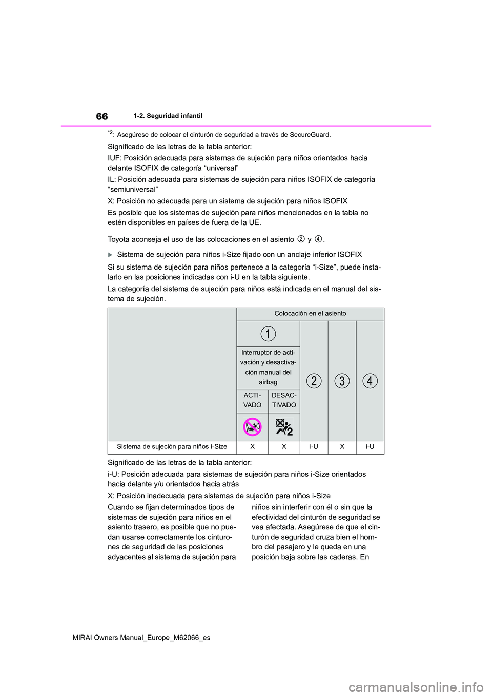 TOYOTA MIRAI 2020 Manual del propietario (in Spanish) 66
MIRAI Owners Manual_Europe_M62066_es
1-2. Seguridad infantil
*2: Asegúrese de colocar el cinturón de seguridad a través de SecureGuard.
Significado de las letras de la tabla anterior:
IUF: Posi TOYOTA MIRAI 2020 Manual del propietario (in Spanish) 66
MIRAI Owners Manual_Europe_M62066_es
1-2. Seguridad infantil
*2: Asegúrese de colocar el cinturón de seguridad a través de SecureGuard.
Significado de las letras de la tabla anterior:
IUF: Posi