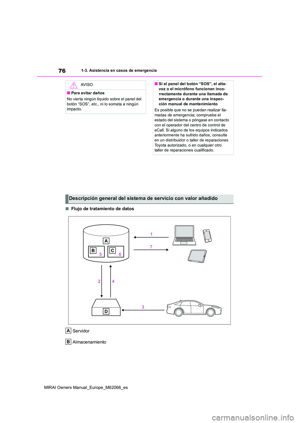 TOYOTA MIRAI 2020 Manual del propietario (in Spanish) 76
MIRAI Owners Manual_Europe_M62066_es
1-3. Asistencia en casos de emergencia
■Flujo de tratamiento de datos
Servidor
Almacenamiento
AV I S O
■Para evitar daños
No vierta ningún líquido sob TOYOTA MIRAI 2020 Manual del propietario (in Spanish) 76
MIRAI Owners Manual_Europe_M62066_es
1-3. Asistencia en casos de emergencia
■Flujo de tratamiento de datos
Servidor
Almacenamiento
AV I S O
■Para evitar daños
No vierta ningún líquido sob