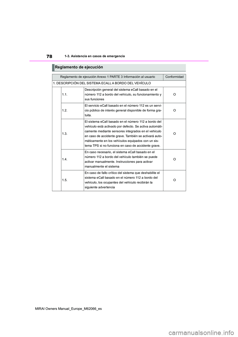TOYOTA MIRAI 2020 Manual del propietario (in Spanish) 78
MIRAI Owners Manual_Europe_M62066_es
1-3. Asistencia en casos de emergencia
Reglamento de ejecución
Reglamento de ejecución Anexo 1 PARTE 3 Información al usuarioConformidad
1. DESCRIPCIÓN DEL TOYOTA MIRAI 2020 Manual del propietario (in Spanish) 78
MIRAI Owners Manual_Europe_M62066_es
1-3. Asistencia en casos de emergencia
Reglamento de ejecución
Reglamento de ejecución Anexo 1 PARTE 3 Información al usuarioConformidad
1. DESCRIPCIÓN DEL