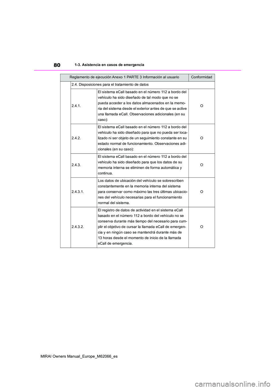 TOYOTA MIRAI 2020 Manual del propietario (in Spanish) 80
MIRAI Owners Manual_Europe_M62066_es
1-3. Asistencia en casos de emergencia
2.4. Disposiciones para el tratamiento de datos
2.4.1.
El sistema eCall basado en el número 112 a bordo del
vehículo TOYOTA MIRAI 2020 Manual del propietario (in Spanish) 80
MIRAI Owners Manual_Europe_M62066_es
1-3. Asistencia en casos de emergencia
2.4. Disposiciones para el tratamiento de datos
2.4.1.
El sistema eCall basado en el número 112 a bordo del
vehículo