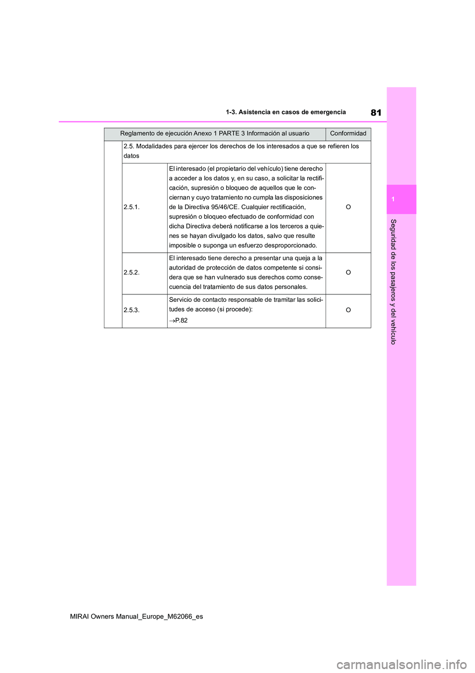TOYOTA MIRAI 2020 Manual del propietario (in Spanish) 81
1
MIRAI Owners Manual_Europe_M62066_es
1-3. Asistencia en casos de emergencia
Seguridad de los pasajeros y del vehículo
2.5. Modalidades para ejercer los derechos de los interesados a que se refie TOYOTA MIRAI 2020 Manual del propietario (in Spanish) 81
1
MIRAI Owners Manual_Europe_M62066_es
1-3. Asistencia en casos de emergencia
Seguridad de los pasajeros y del vehículo
2.5. Modalidades para ejercer los derechos de los interesados a que se refie
