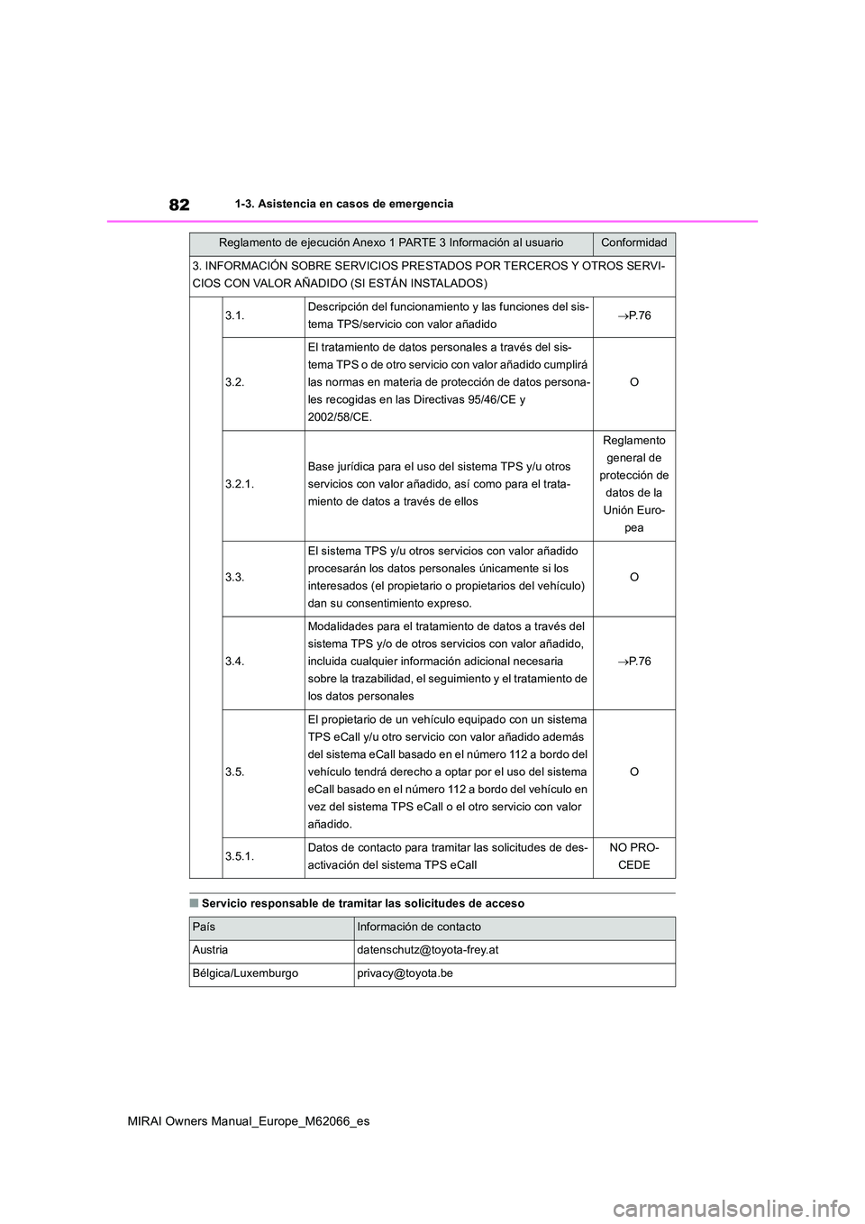 TOYOTA MIRAI 2020 Manual del propietario (in Spanish) 82
MIRAI Owners Manual_Europe_M62066_es
1-3. Asistencia en casos de emergencia
■Servicio responsable de tramitar las solicitudes de acceso
3. INFORMACIÓN SOBRE SERVICIOS PRESTADOS POR TERCEROS Y OT TOYOTA MIRAI 2020 Manual del propietario (in Spanish) 82
MIRAI Owners Manual_Europe_M62066_es
1-3. Asistencia en casos de emergencia
■Servicio responsable de tramitar las solicitudes de acceso
3. INFORMACIÓN SOBRE SERVICIOS PRESTADOS POR TERCEROS Y OT