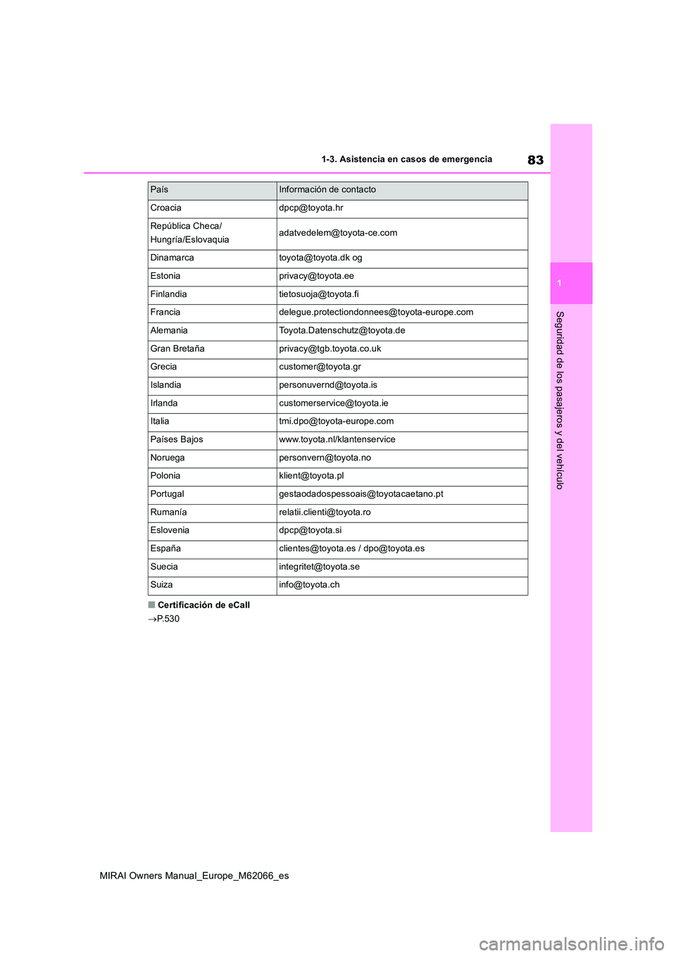 TOYOTA MIRAI 2020 Manual del propietario (in Spanish) 83
1
MIRAI Owners Manual_Europe_M62066_es
1-3. Asistencia en casos de emergencia
Seguridad de los pasajeros y del vehículo
■Certificación de eCall
P.530
Croaciadpcp@toyota.hr
República Checa TOYOTA MIRAI 2020 Manual del propietario (in Spanish) 83
1
MIRAI Owners Manual_Europe_M62066_es
1-3. Asistencia en casos de emergencia
Seguridad de los pasajeros y del vehículo
■Certificación de eCall
P.530
Croaciadpcp@toyota.hr
República Checa