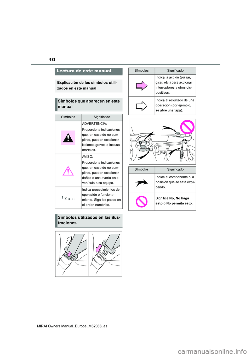 TOYOTA MIRAI 2020  Manual del propietario (in Spanish) 10
MIRAI Owners Manual_Europe_M62066_es
Lectura de este manual
Explicación de los símbolos utili-
zados en este manual
Símbolos que aparecen en este 
manual
SímbolosSignificado
ADVERTENCIA:
Propor