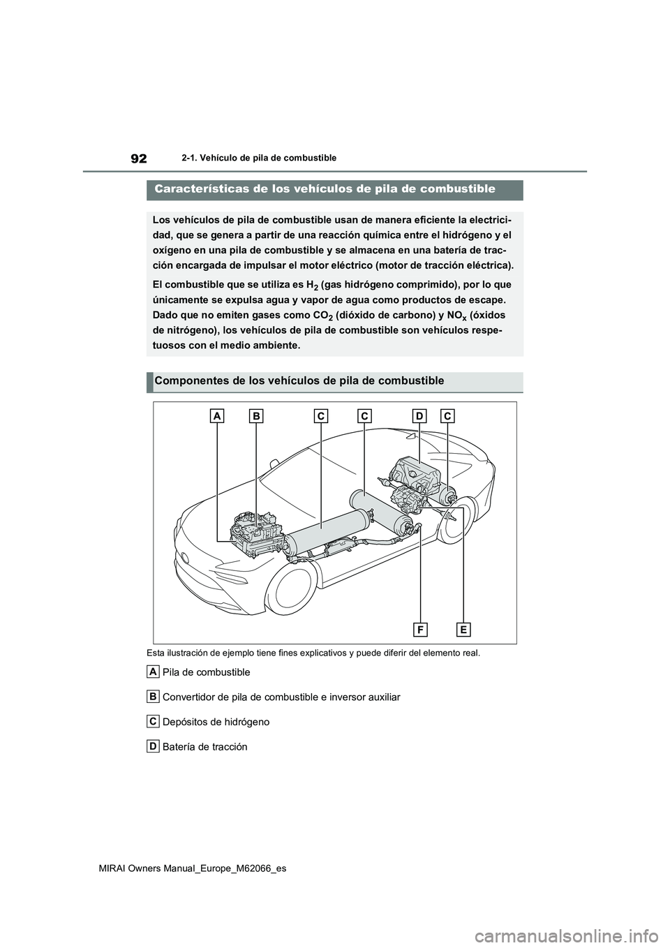 TOYOTA MIRAI 2020 Manual del propietario (in Spanish) 92
MIRAI Owners Manual_Europe_M62066_es
2-1. Vehículo de pila de combustible
2-1.Vehícu lo de pila d e c ombustib le
Esta ilustración de ejemplo tiene fines explicativos y puede diferir del elemen TOYOTA MIRAI 2020 Manual del propietario (in Spanish) 92
MIRAI Owners Manual_Europe_M62066_es
2-1. Vehículo de pila de combustible
2-1.Vehícu lo de pila d e c ombustib le
Esta ilustración de ejemplo tiene fines explicativos y puede diferir del elemen