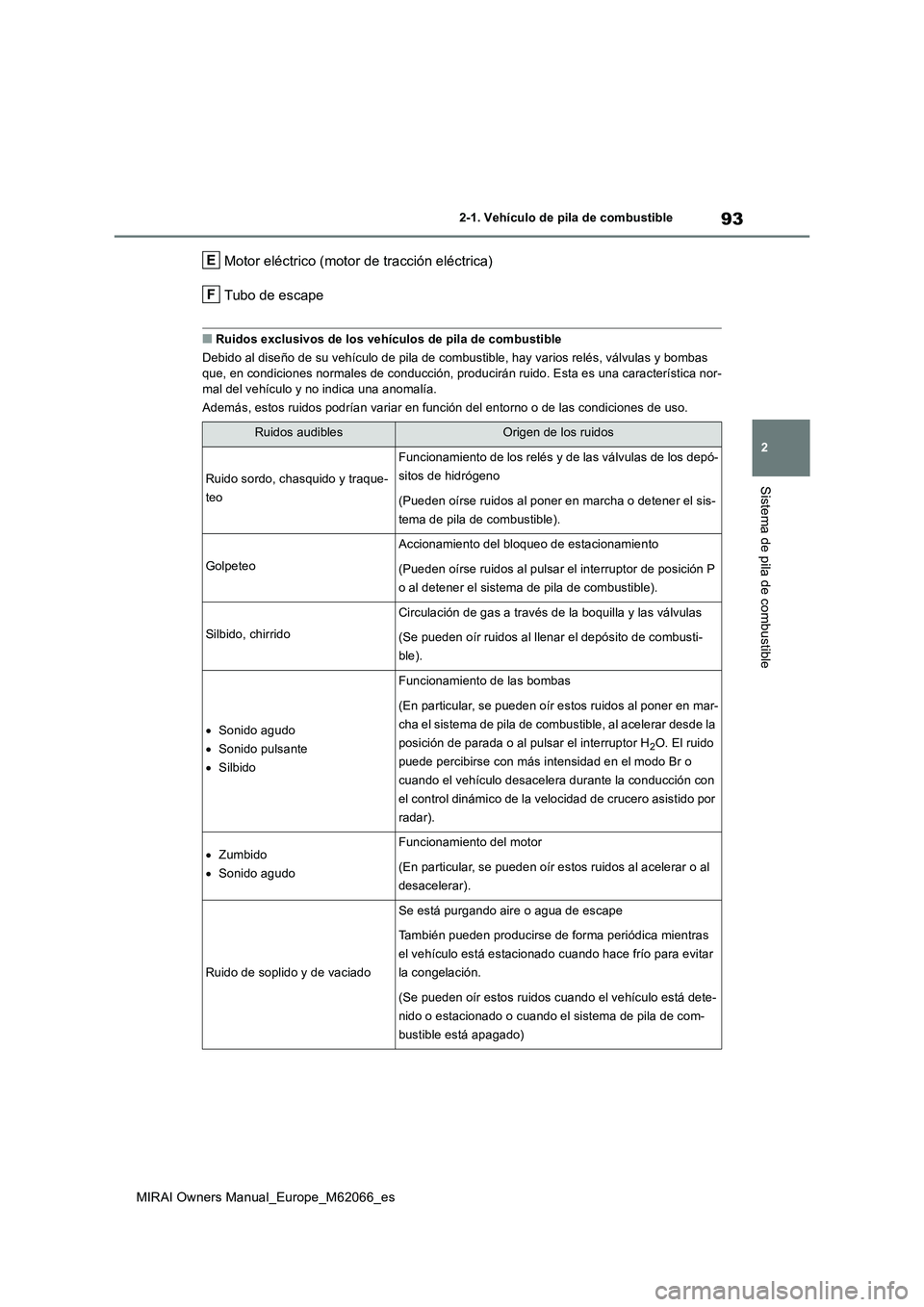TOYOTA MIRAI 2020 Manual del propietario (in Spanish) 93
2
MIRAI Owners Manual_Europe_M62066_es
2-1. Vehículo de pila de combustible
Sistema de pila de combustible
Motor eléctrico (motor de tracción eléctrica)
Tubo de escape
■Ruidos exclusivos de l TOYOTA MIRAI 2020 Manual del propietario (in Spanish) 93
2
MIRAI Owners Manual_Europe_M62066_es
2-1. Vehículo de pila de combustible
Sistema de pila de combustible
Motor eléctrico (motor de tracción eléctrica)
Tubo de escape
■Ruidos exclusivos de l