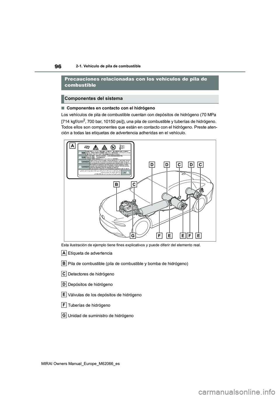 TOYOTA MIRAI 2020 Manual del propietario (in Spanish) 96
MIRAI Owners Manual_Europe_M62066_es
2-1. Vehículo de pila de combustible
■Componentes en contacto con el hidrógeno
Los vehículos de pila de combustible cuentan con depósitos de hidrógeno (7 TOYOTA MIRAI 2020 Manual del propietario (in Spanish) 96
MIRAI Owners Manual_Europe_M62066_es
2-1. Vehículo de pila de combustible
■Componentes en contacto con el hidrógeno
Los vehículos de pila de combustible cuentan con depósitos de hidrógeno (7