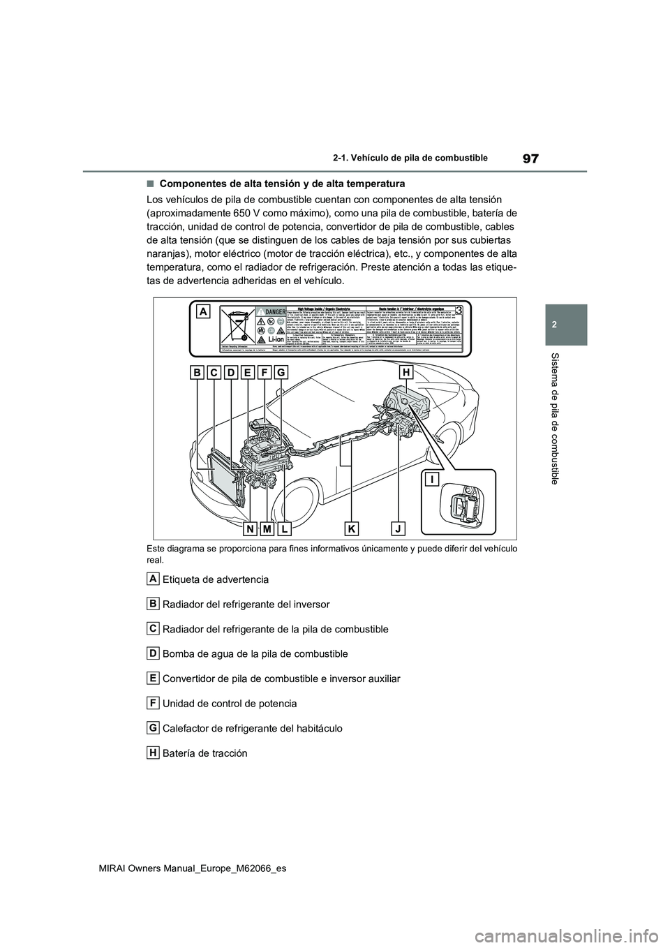 TOYOTA MIRAI 2020 Manual del propietario (in Spanish) 97
2
MIRAI Owners Manual_Europe_M62066_es
2-1. Vehículo de pila de combustible
Sistema de pila de combustible
■Componentes de alta tensión y de alta temperatura
Los vehículos de pila de combusti TOYOTA MIRAI 2020 Manual del propietario (in Spanish) 97
2
MIRAI Owners Manual_Europe_M62066_es
2-1. Vehículo de pila de combustible
Sistema de pila de combustible
■Componentes de alta tensión y de alta temperatura
Los vehículos de pila de combusti