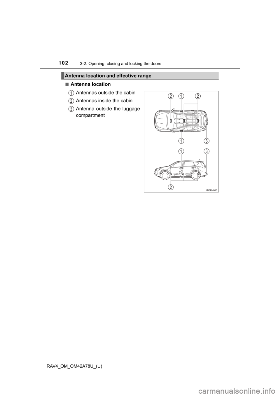 TOYOTA RAV4 2015 XA40 / 4.G Owners Manual 102
RAV4_OM_OM42A78U_(U)
3-2. Opening, closing and locking the doors
■Antenna locationAntennas outside the cabin
Antennas inside the cabin
Antenna outside the luggage
compartment
Antenna location TOYOTA RAV4 2015 XA40 / 4.G Owners Manual 102
RAV4_OM_OM42A78U_(U)
3-2. Opening, closing and locking the doors
■Antenna locationAntennas outside the cabin
Antennas inside the cabin
Antenna outside the luggage
compartment
Antenna location