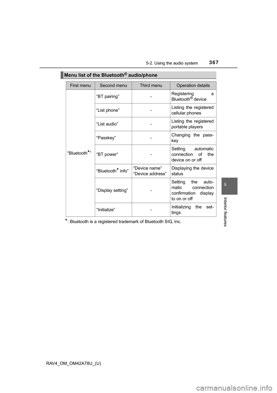 TOYOTA RAV4 2015 XA40 / 4.G Owners Manual RAV4_OM_OM42A78U_(U)
3675-2. Using the audio system
5
Interior features
*: Bluetooth is a registered trademark of Bluetooth SIG, Inc.
Menu list of the Bluetooth® audio/phone
First menuSecond menuThir