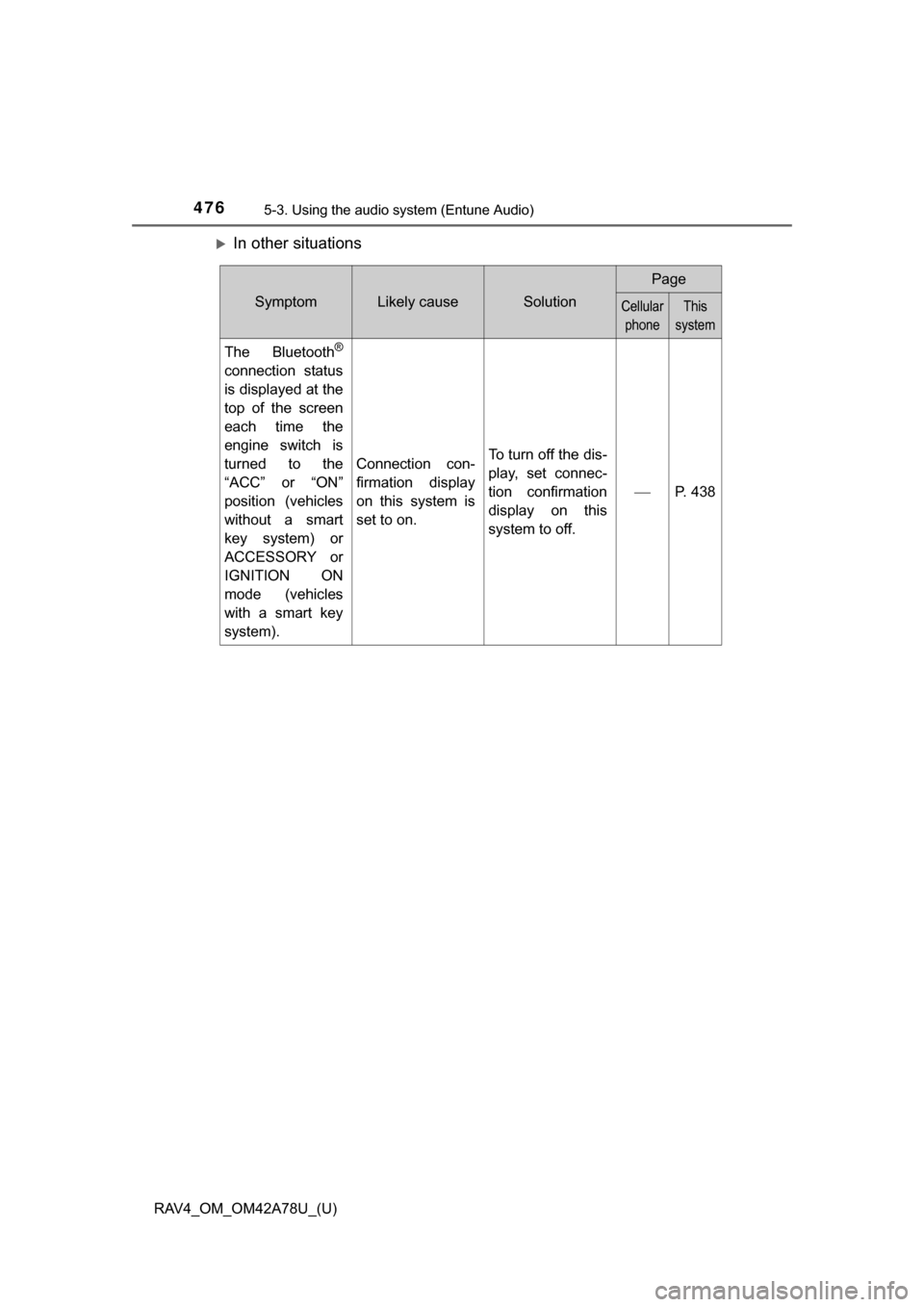 TOYOTA RAV4 2015 XA40 / 4.G Owners Manual 476
RAV4_OM_OM42A78U_(U)
5-3. Using the audio system (Entune Audio)
In other situations
SymptomLikely causeSolution
Page
Cellular 
phoneThis 
system
The  Bluetooth®
connection  status
is displayed