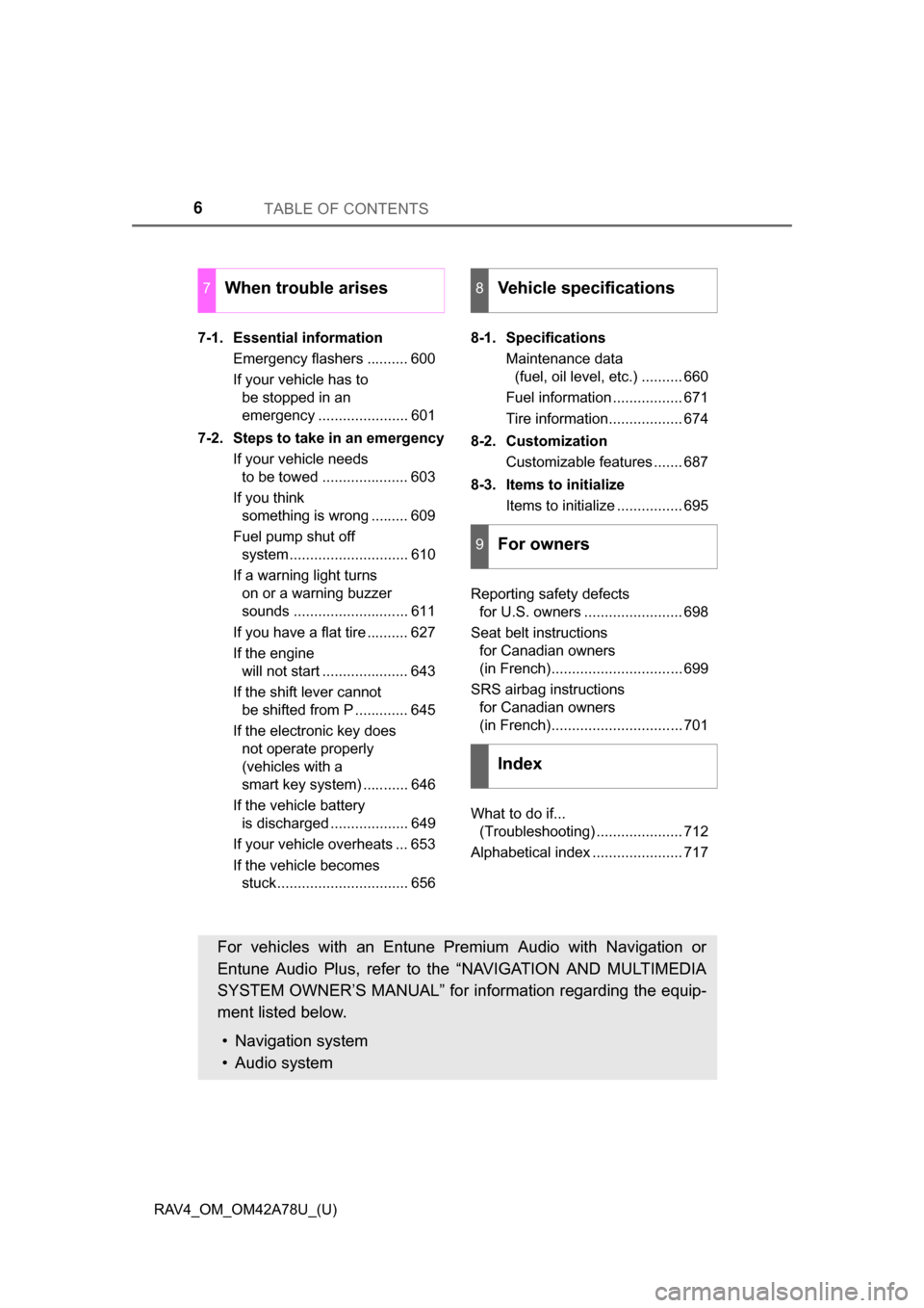TOYOTA RAV4 2015 XA40 / 4.G Owners Manual TABLE OF CONTENTS6
RAV4_OM_OM42A78U_(U)7-1. Essential information
Emergency flashers .......... 600
If your vehicle has to be stopped in an
emergency ...................... 601
7-2. Steps to take in TOYOTA RAV4 2015 XA40 / 4.G Owners Manual TABLE OF CONTENTS6
RAV4_OM_OM42A78U_(U)7-1. Essential information
Emergency flashers .......... 600
If your vehicle has to be stopped in an
emergency ...................... 601
7-2. Steps to take in