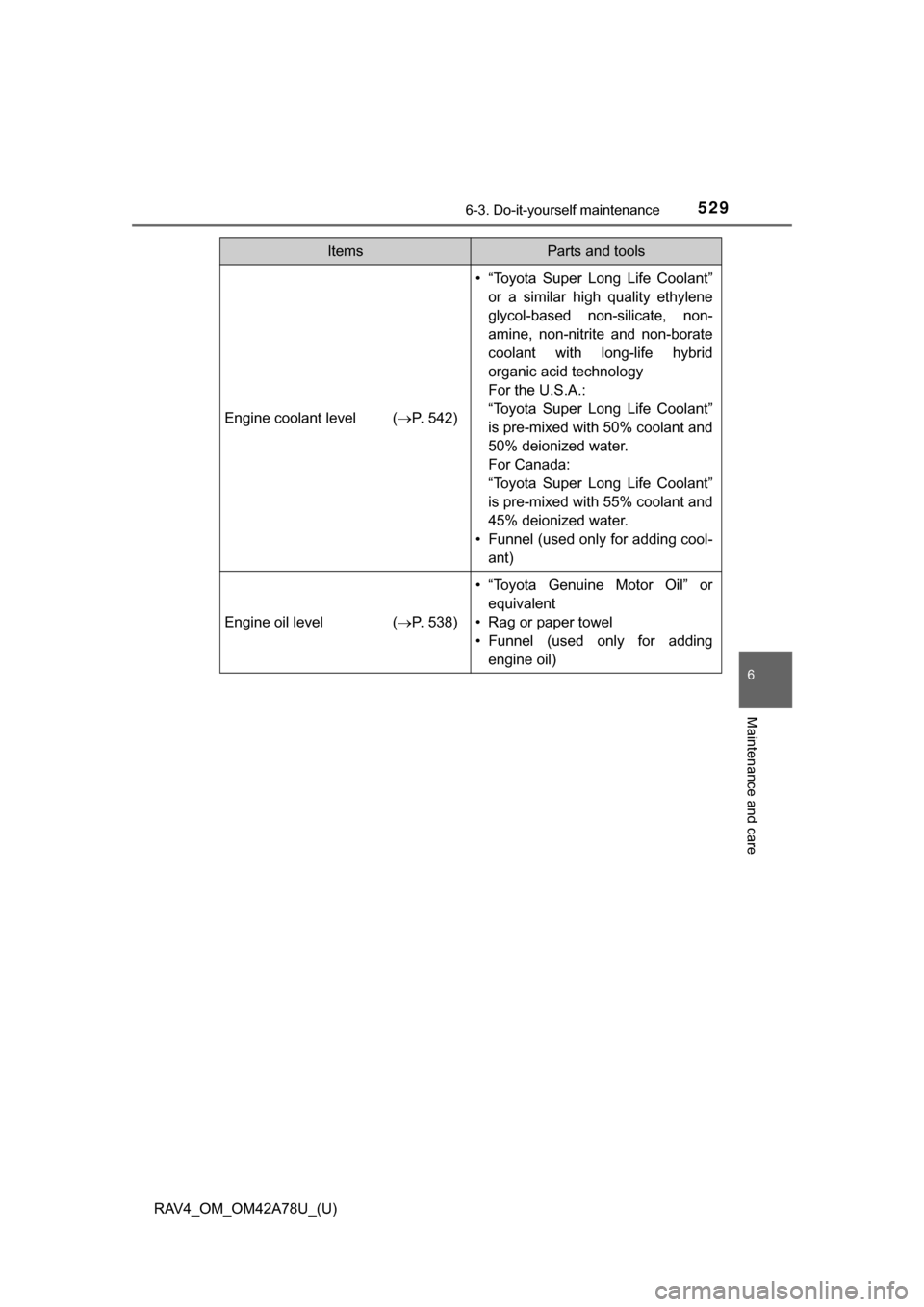 TOYOTA RAV4 2015 XA40 / 4.G Owners Manual RAV4_OM_OM42A78U_(U)
5296-3. Do-it-yourself maintenance
6
Maintenance and care
Engine coolant level (P. 542)
• “Toyota  Super  Long  Life  Coolant”
or  a  similar  high  quality  ethylene
gly