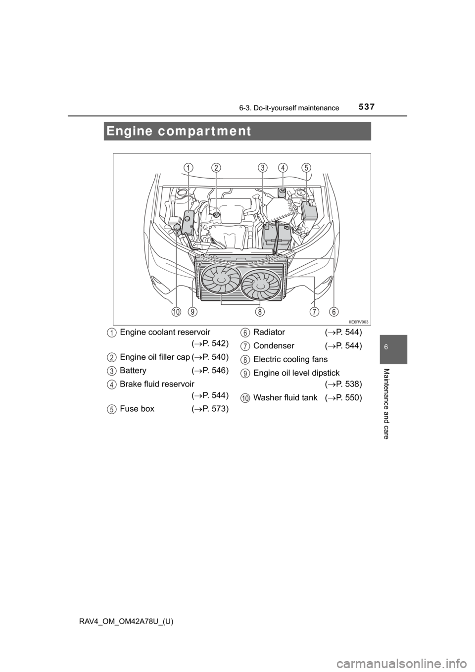 TOYOTA RAV4 2015 XA40 / 4.G Owners Manual 537
RAV4_OM_OM42A78U_(U)
6-3. Do-it-yourself maintenance
6
Maintenance and care
Engine compar tment
Engine coolant reservoir ( P. 542)
Engine oil filler cap ( P. 540)
Battery ( P. 546)
Brake 