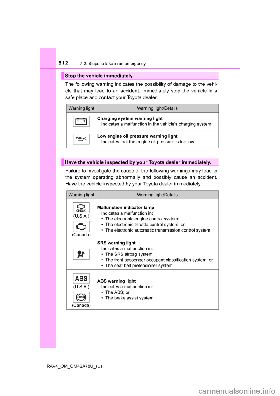 TOYOTA RAV4 2015 XA40 / 4.G Owners Manual 6127-2. Steps to take in an emergency
RAV4_OM_OM42A78U_(U)
The following warning indicates the possibility of damage to the vehi-
cle  that  may  lead  to  an  accident.  Im mediately  stop  the  vehi