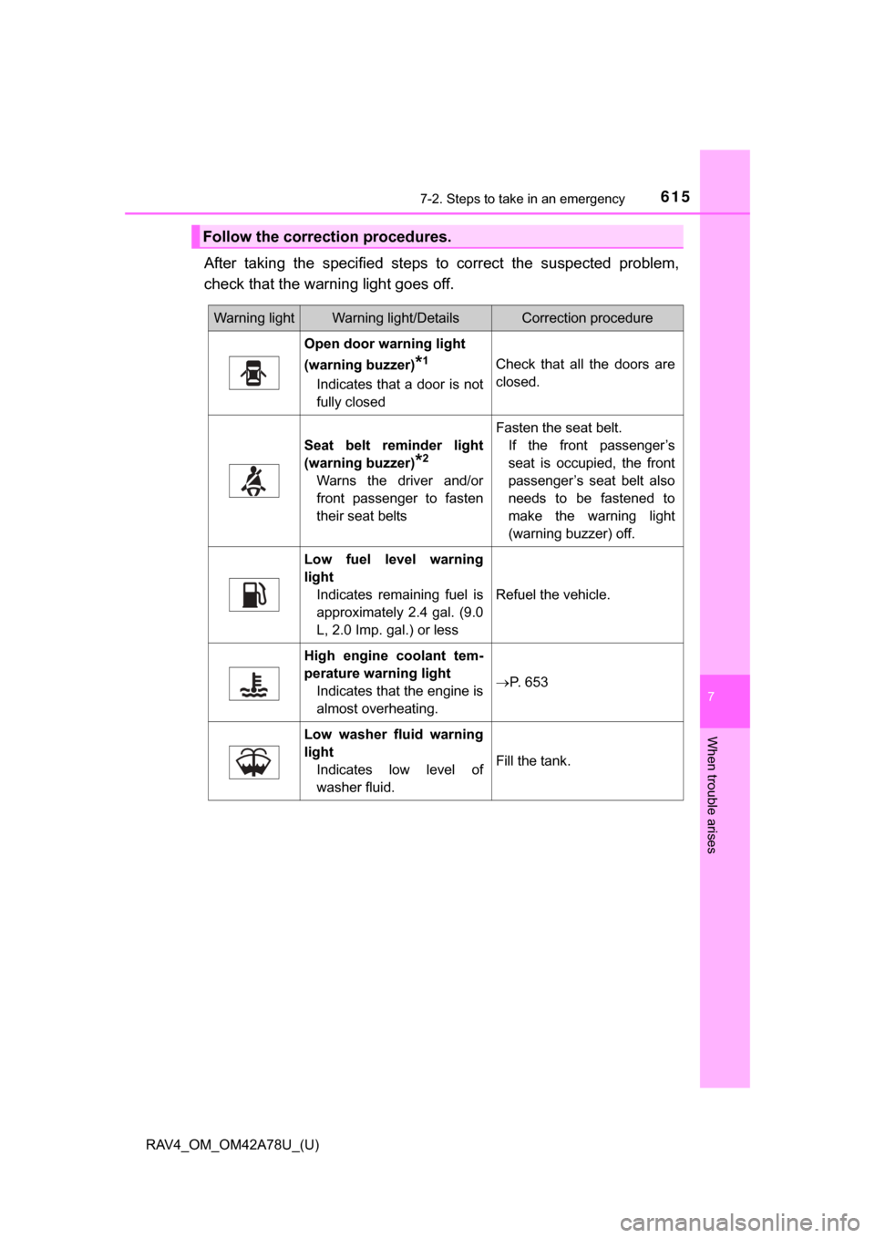 TOYOTA RAV4 2015 XA40 / 4.G Owners Manual 6157-2. Steps to take in an emergency
RAV4_OM_OM42A78U_(U)
7
When trouble arises
After  taking  the  specified  steps  to  correct  the  suspected  problem,
check that the warning light goes off.
Foll