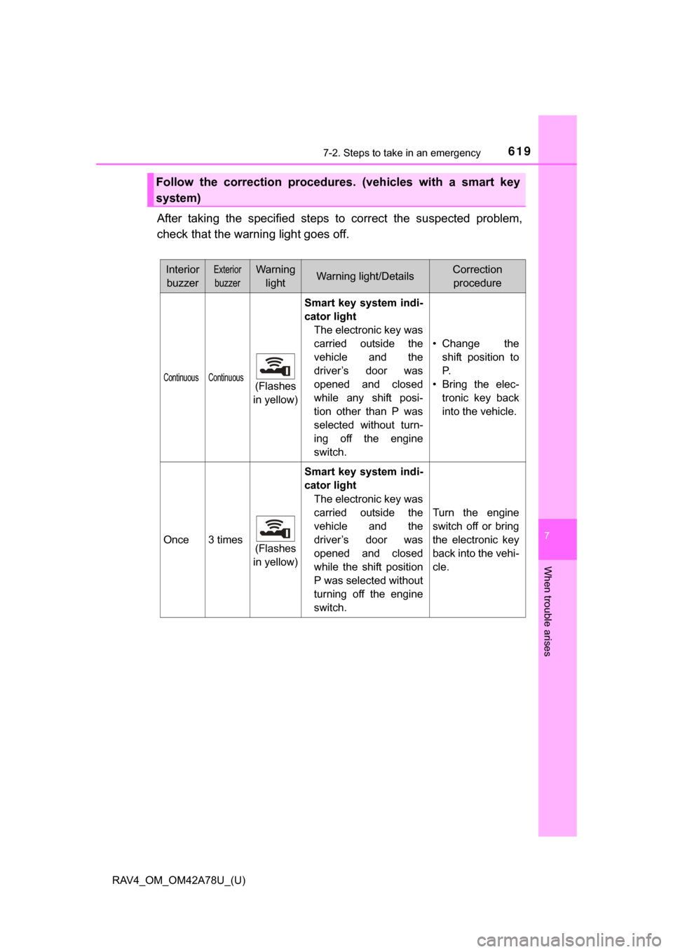 TOYOTA RAV4 2015 XA40 / 4.G Owners Manual 6197-2. Steps to take in an emergency
RAV4_OM_OM42A78U_(U)
7
When trouble arises
After  taking  the  specified  steps  to  correct  the  suspected  problem,
check that the warning light goes off.
Foll