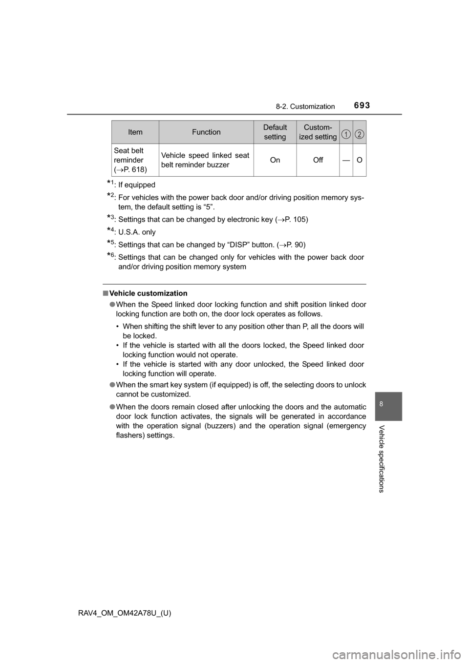 TOYOTA RAV4 2015 XA40 / 4.G Owners Manual RAV4_OM_OM42A78U_(U)
6938-2. Customization
8
Vehicle specifications
*1: If equipped
*2: For vehicles with the power back door and/or driving position memory sys-tem, the default setting is “5”.
*3 TOYOTA RAV4 2015 XA40 / 4.G Owners Manual RAV4_OM_OM42A78U_(U)
6938-2. Customization
8
Vehicle specifications
*1: If equipped
*2: For vehicles with the power back door and/or driving position memory sys-tem, the default setting is “5”.
*3