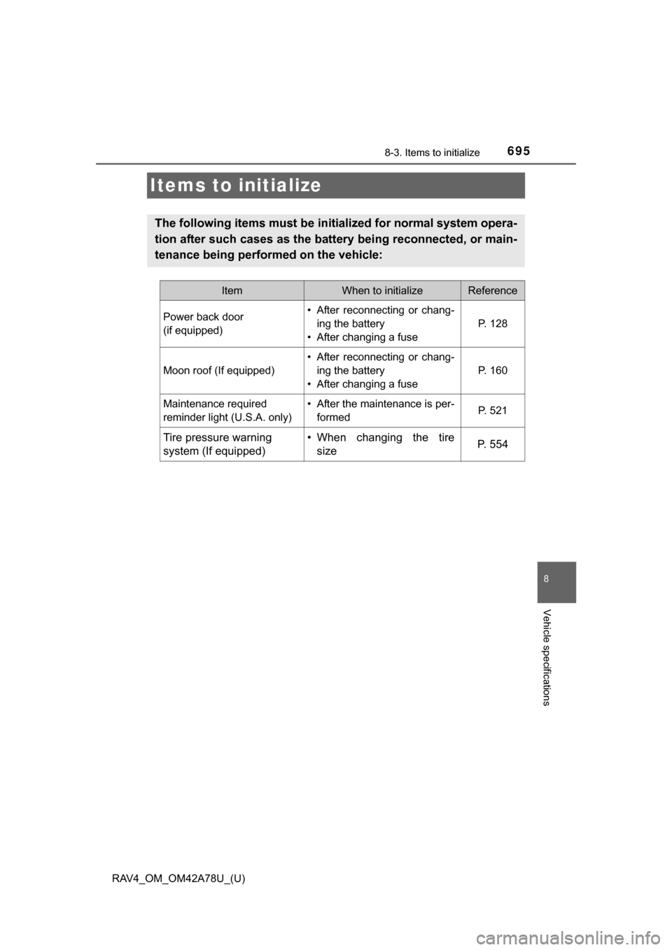 TOYOTA RAV4 2015 XA40 / 4.G Owners Manual 695
RAV4_OM_OM42A78U_(U)
8-3. Items to initialize
8
Vehicle specifications
Items to initialize
The following items must be initialized for normal system opera-
tion after such cases as the battery bei TOYOTA RAV4 2015 XA40 / 4.G Owners Manual 695
RAV4_OM_OM42A78U_(U)
8-3. Items to initialize
8
Vehicle specifications
Items to initialize
The following items must be initialized for normal system opera-
tion after such cases as the battery bei